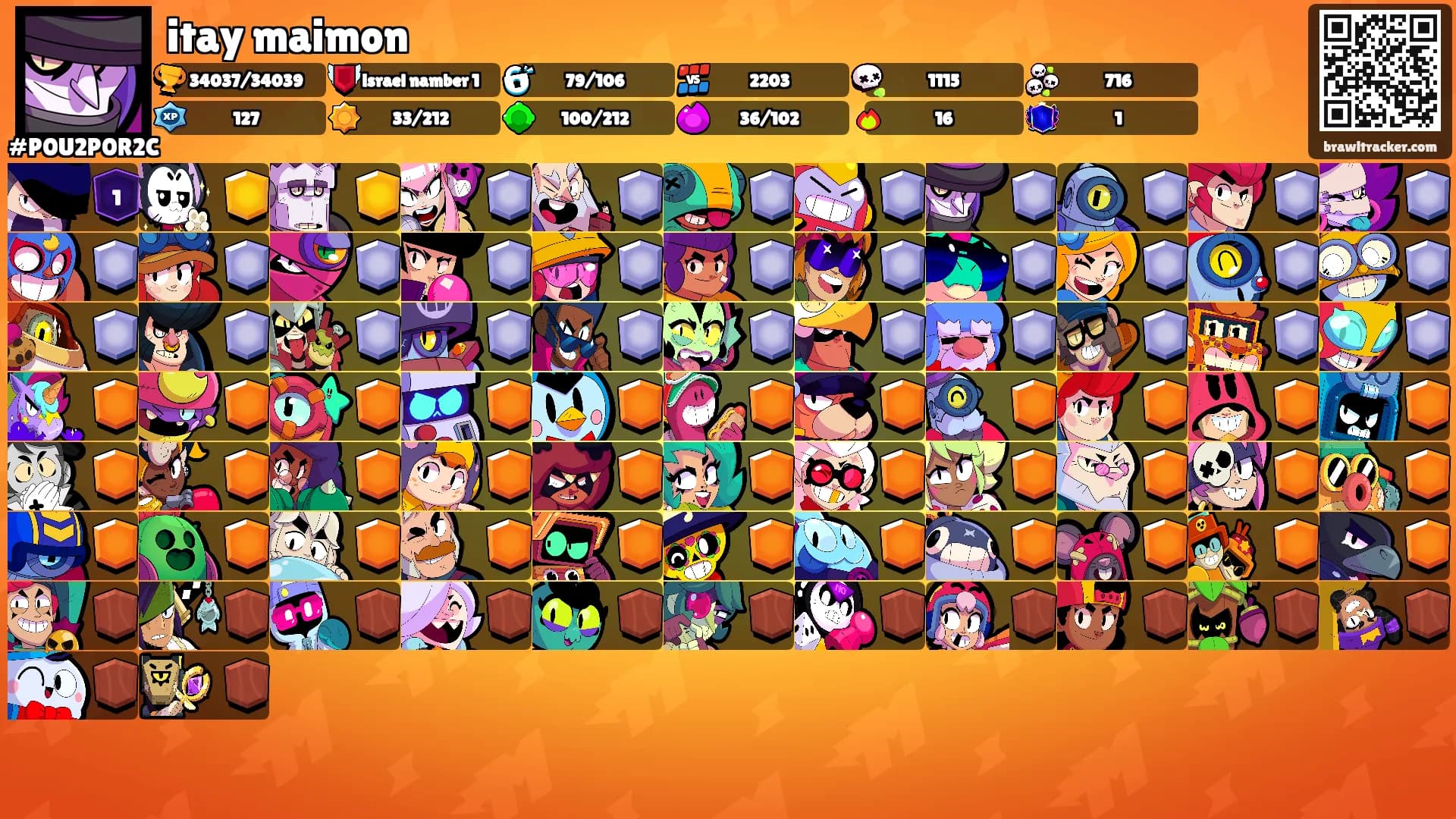 itay maimon's Ranks