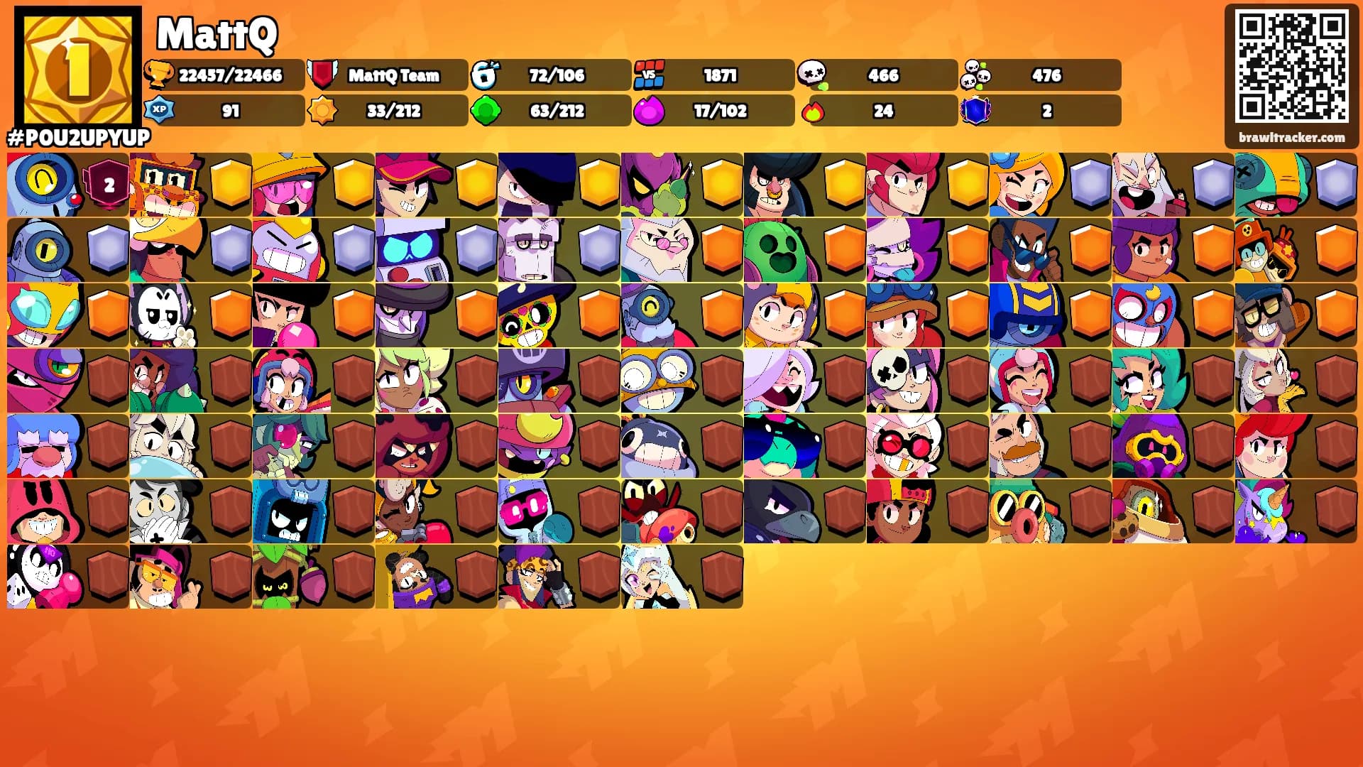 MattQ's Ranks