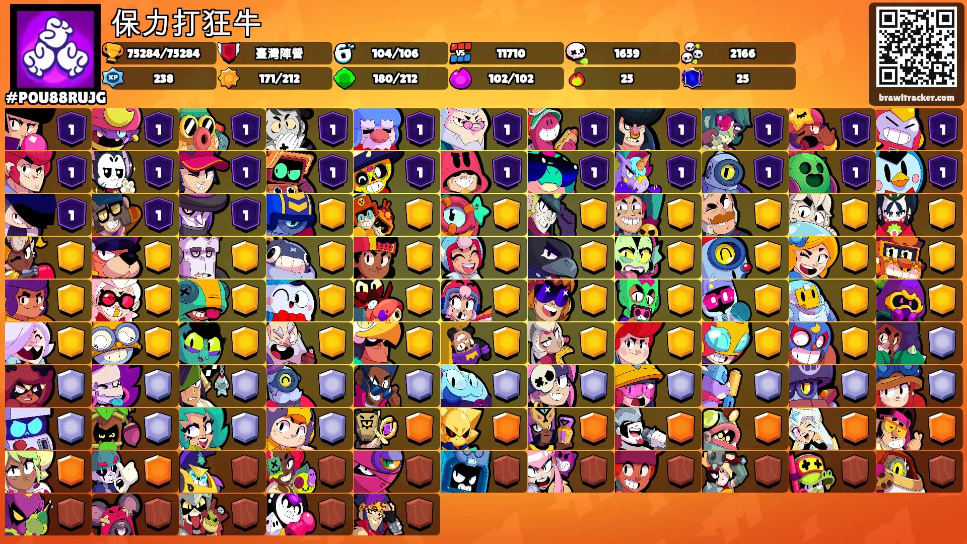 保力打狂牛's Ranks