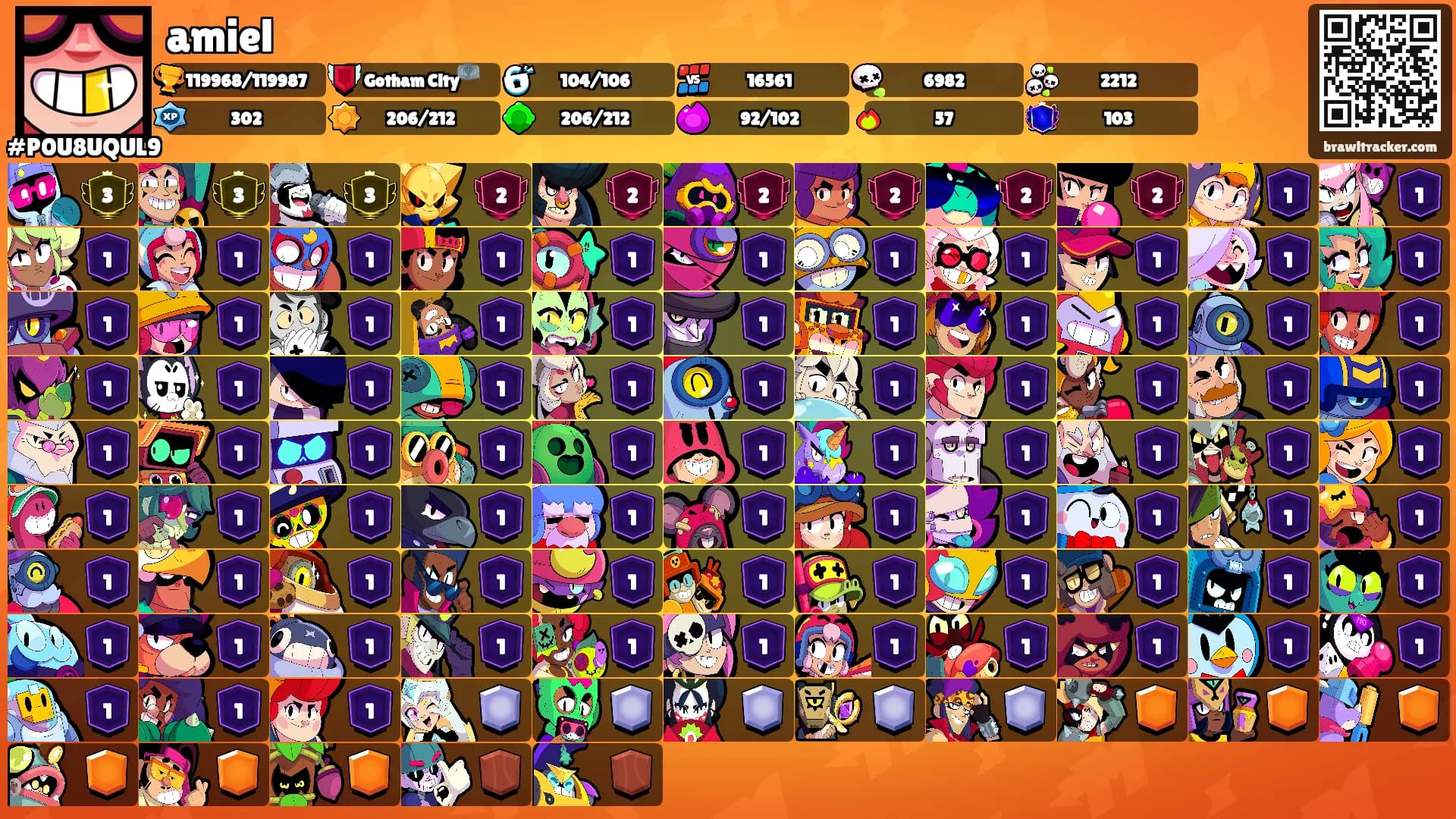 amiel's Ranks