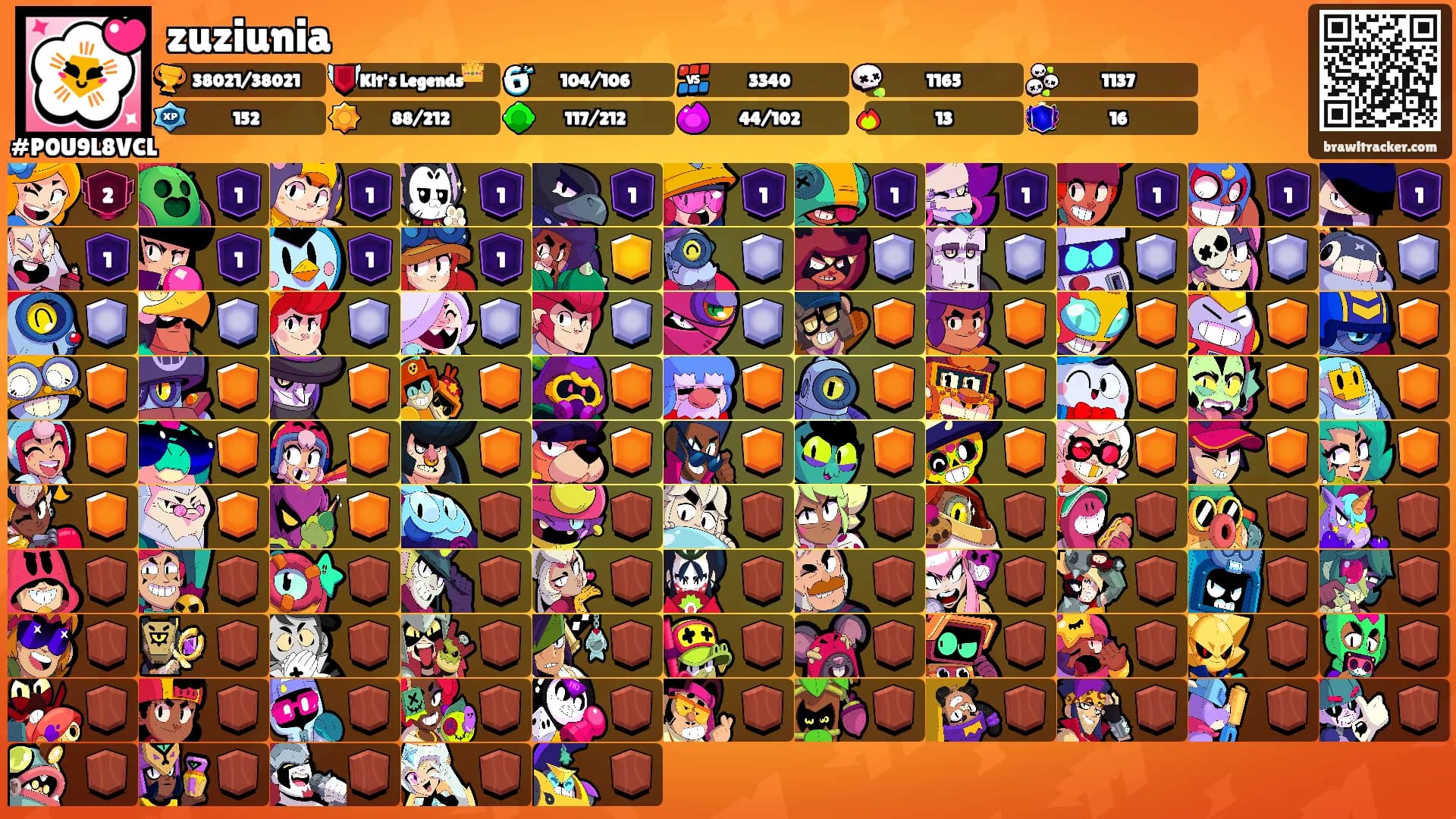 zuziunia's Ranks