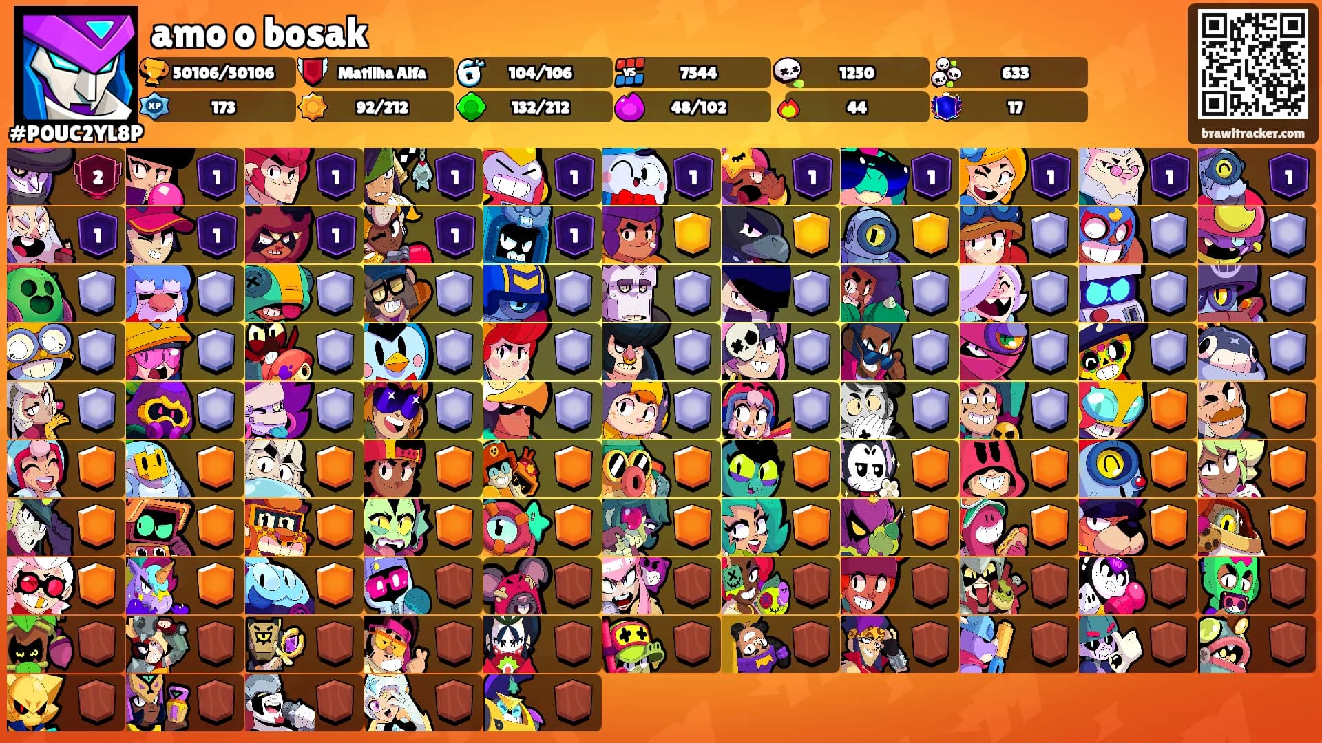amo o bosak's Ranks