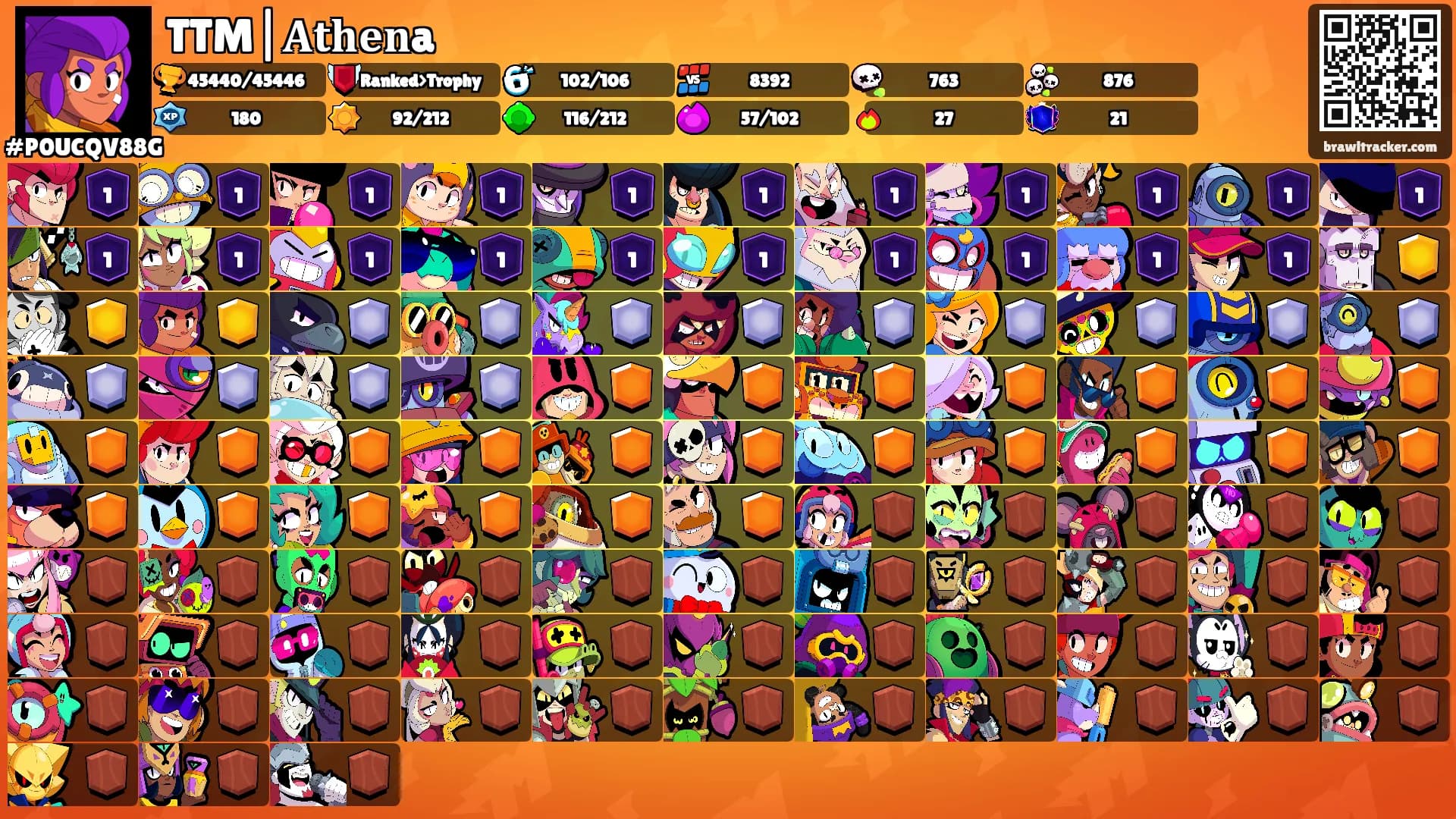 TTM|𝐀𝐭𝐡𝐞𝐧a's Ranks