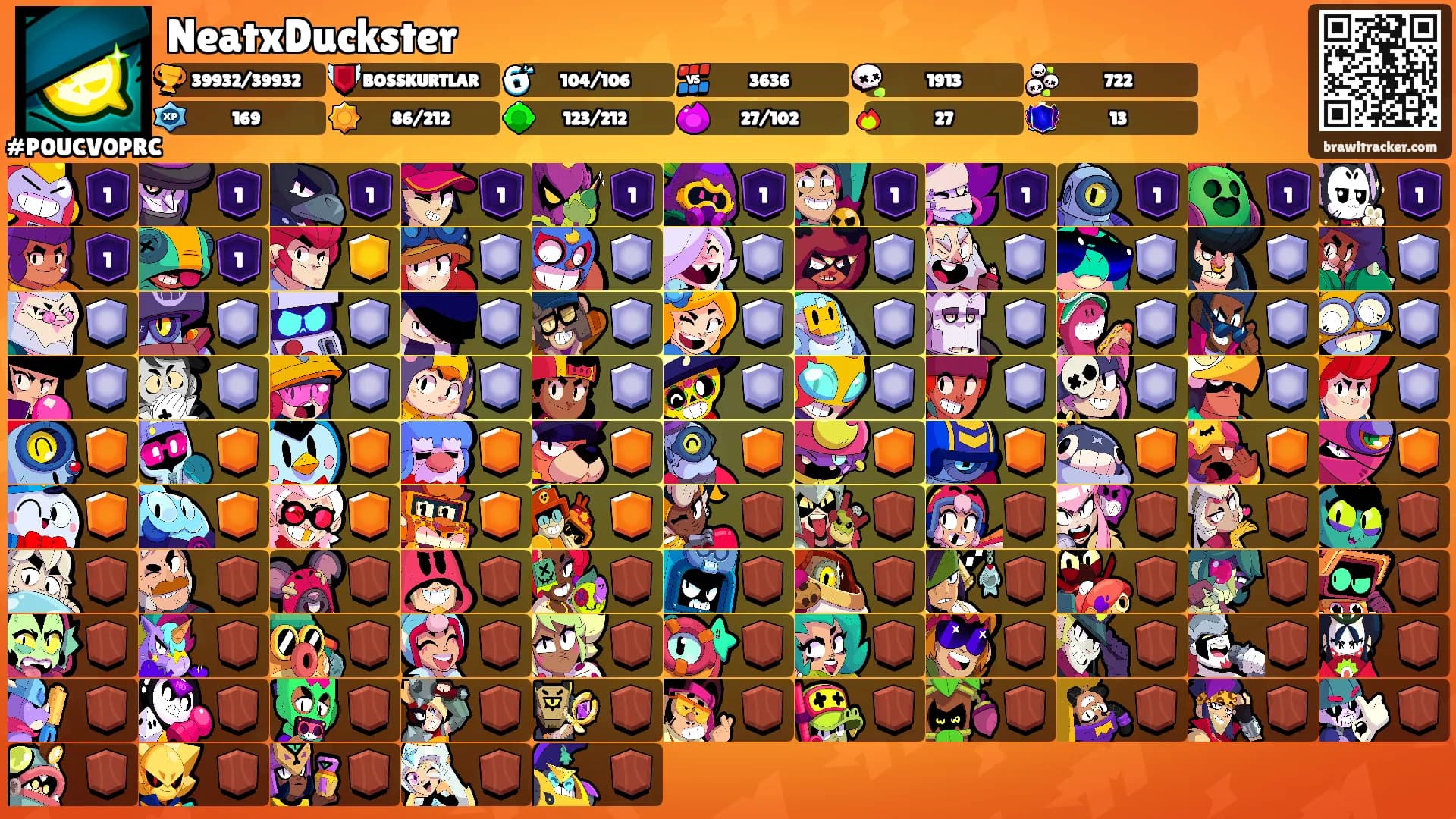NeatxDuckster's Ranks