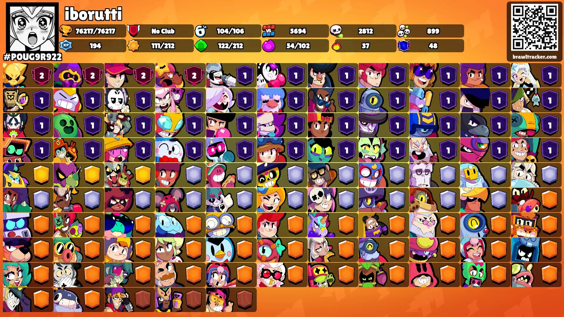 iborutti's Ranks