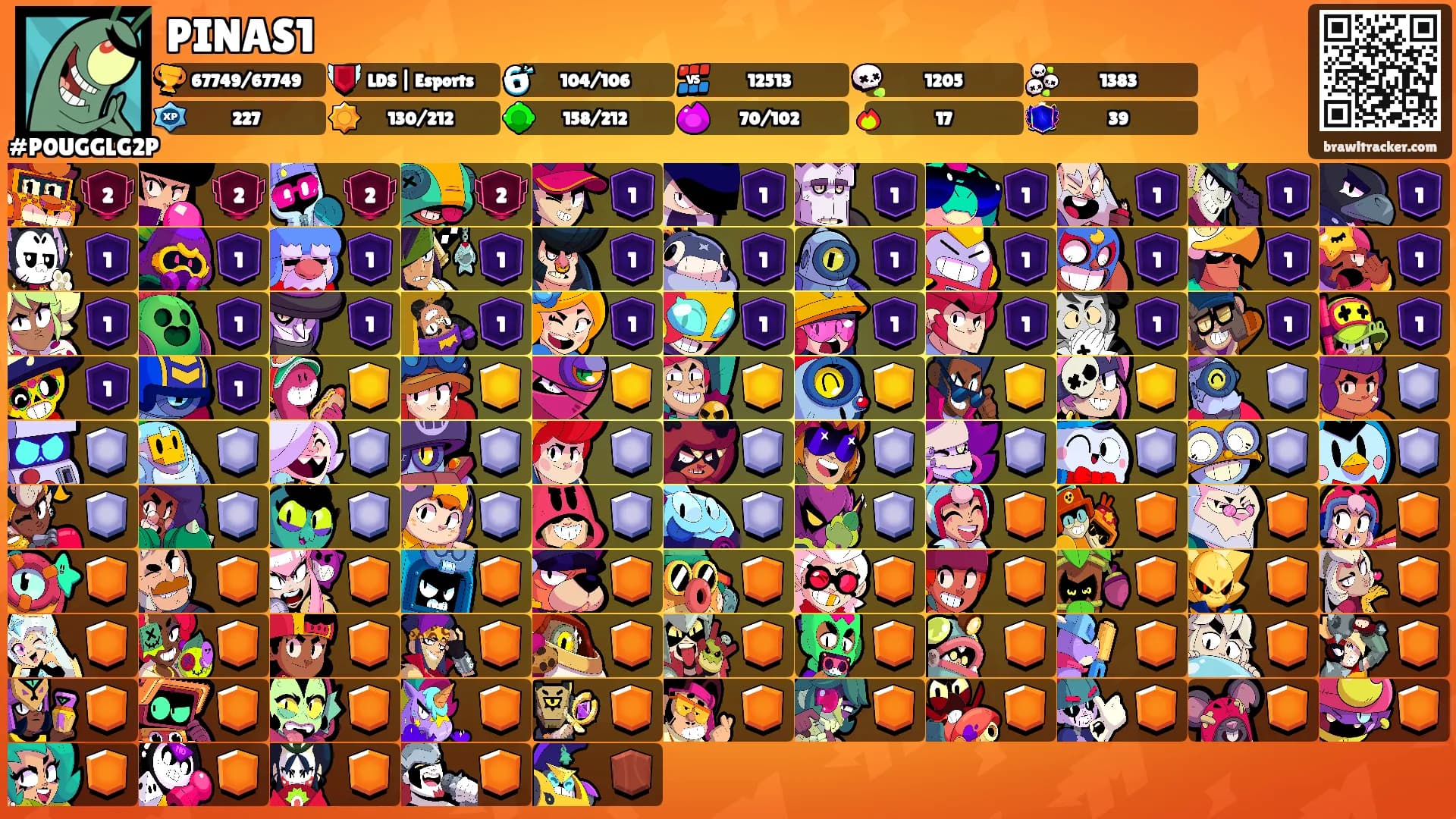 PINAS1's Ranks