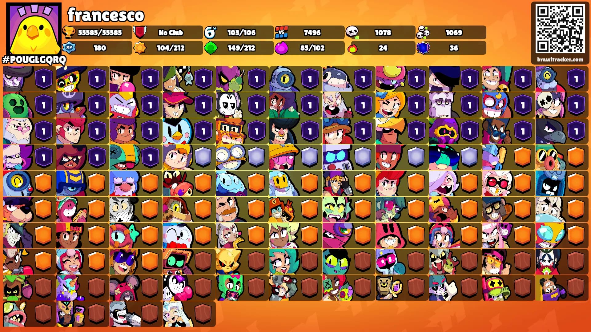 francesco's Ranks
