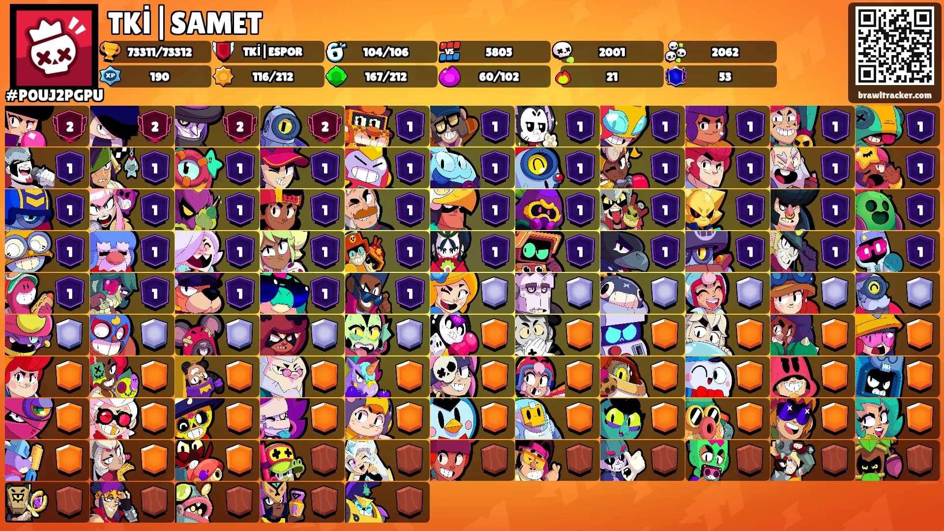 TKİ|SAMET's Ranks