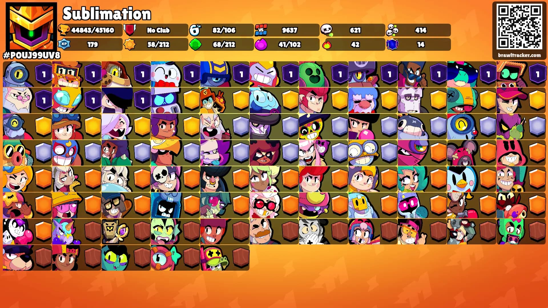 Sublimation's Ranks