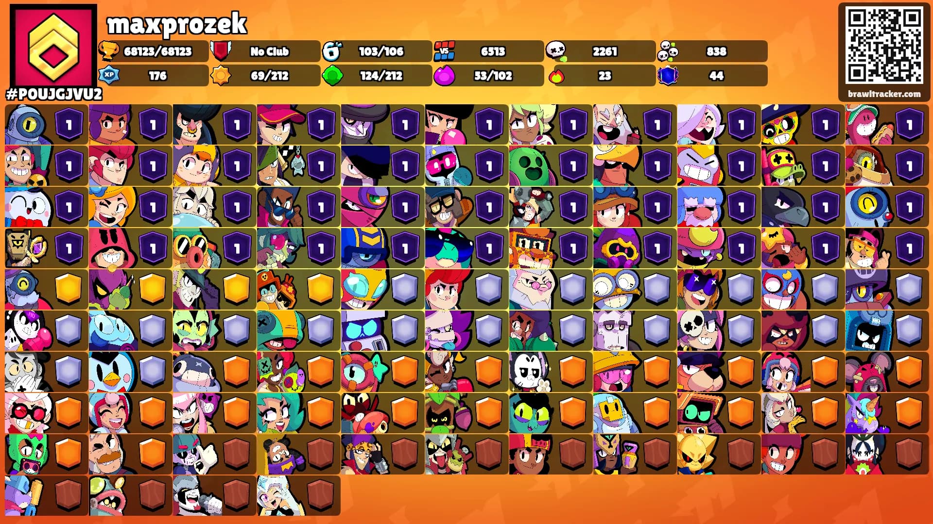 maxprozek's Ranks