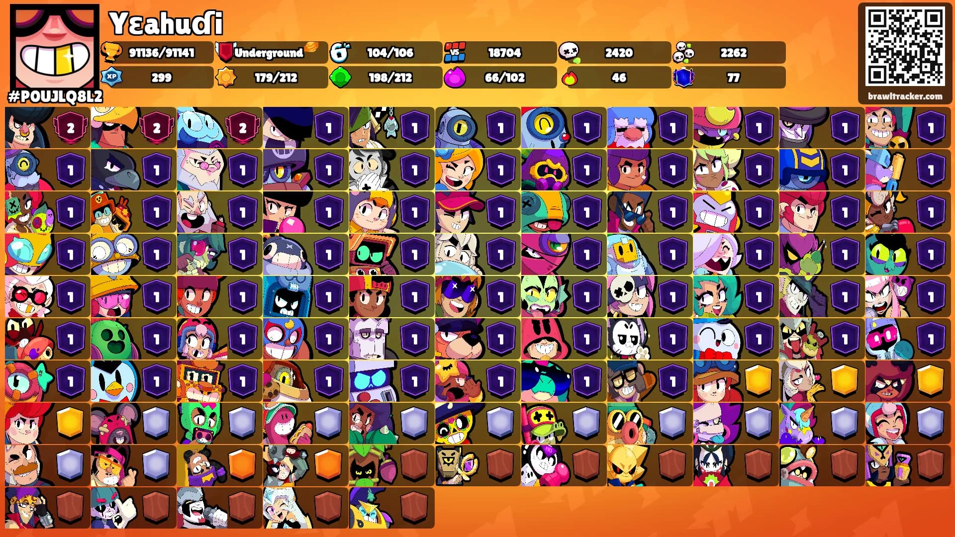 Yɛahuɗi's Ranks