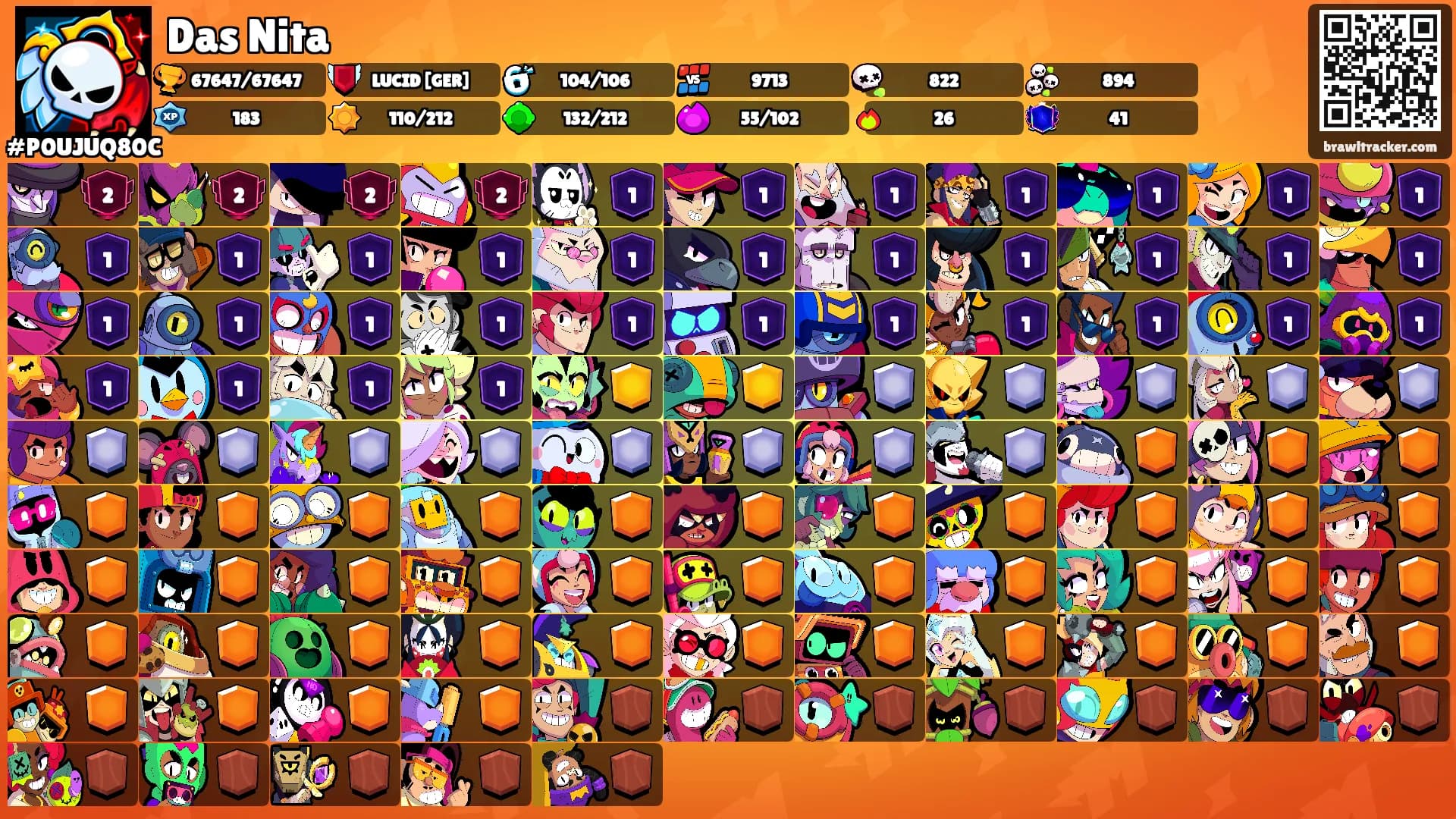 Das Nita's Ranks