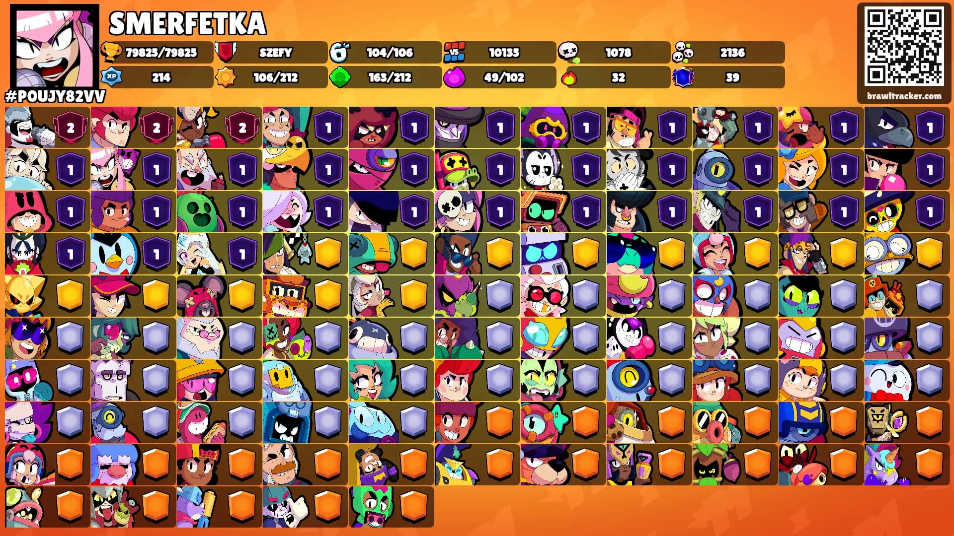 SMERFETKA's Ranks