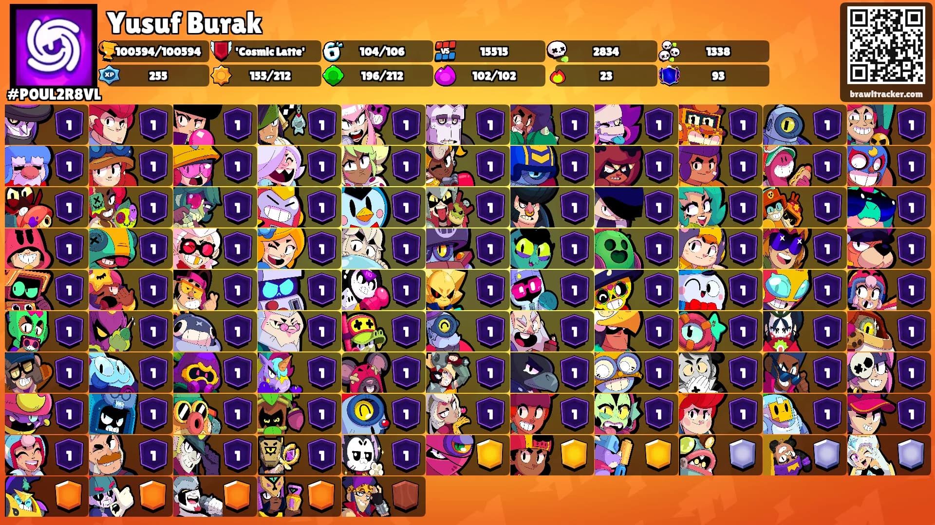 Yusuf Burak's Ranks