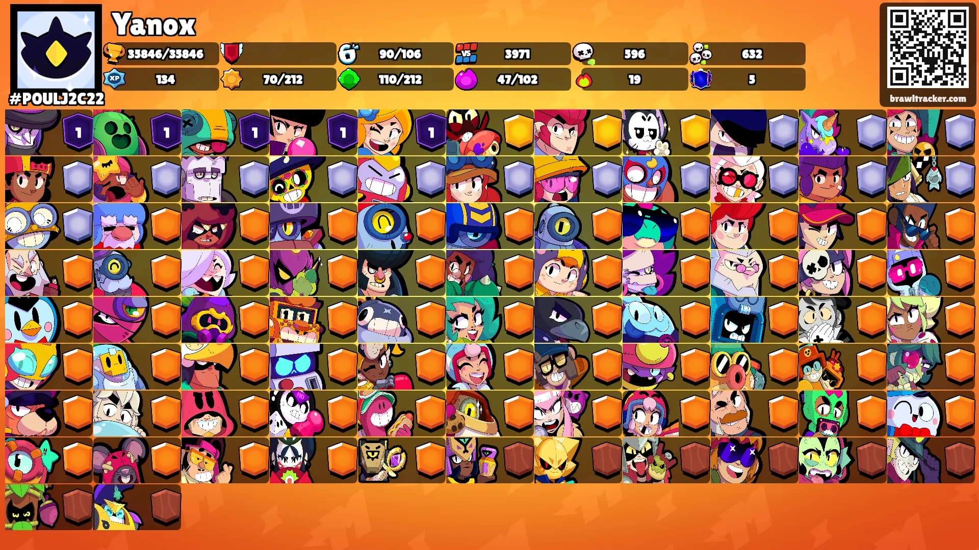 Yanox's Ranks