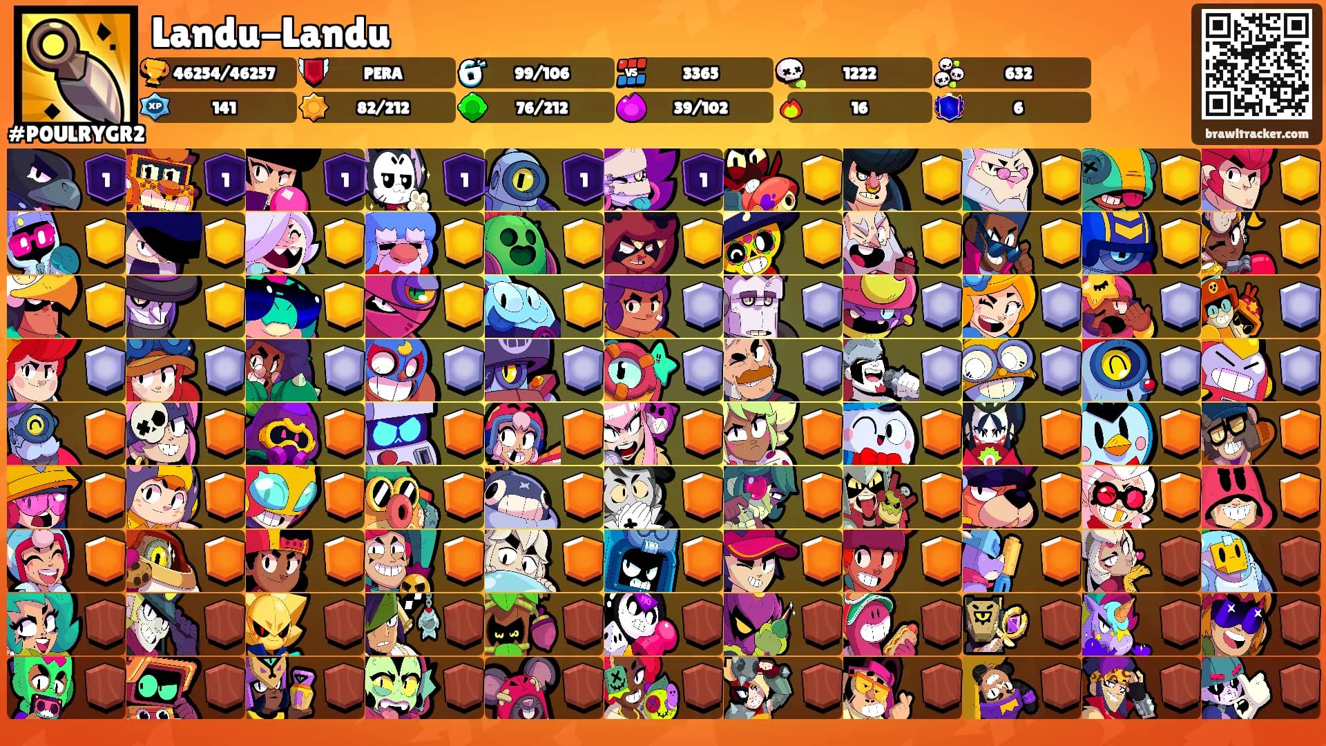 Landu-Landu's Ranks