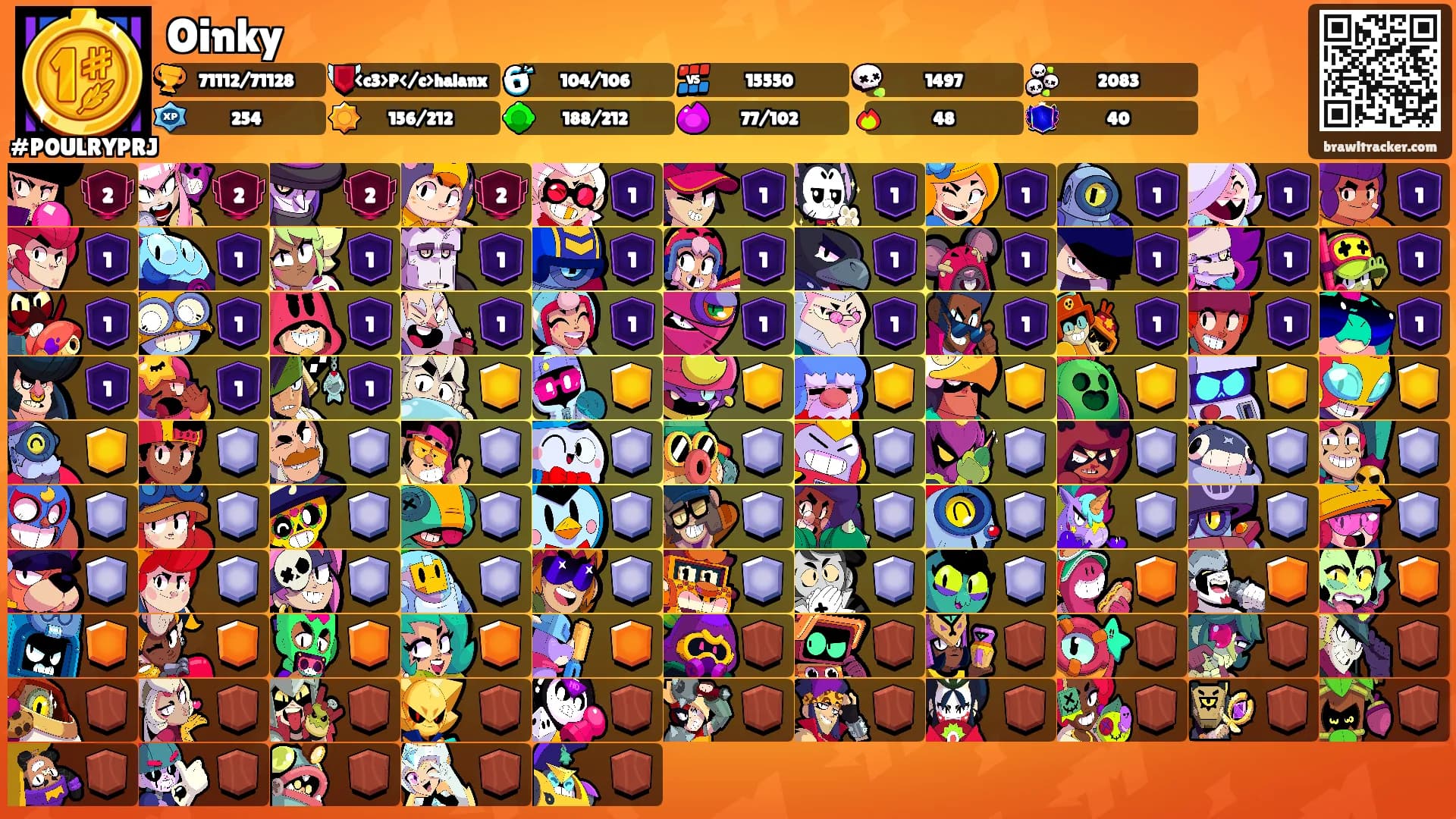 Oinky's Ranks