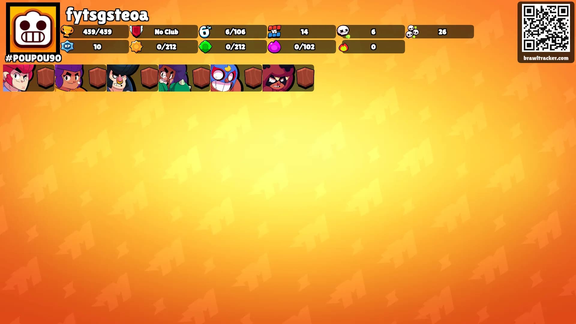 fytsgsteoa's Ranks
