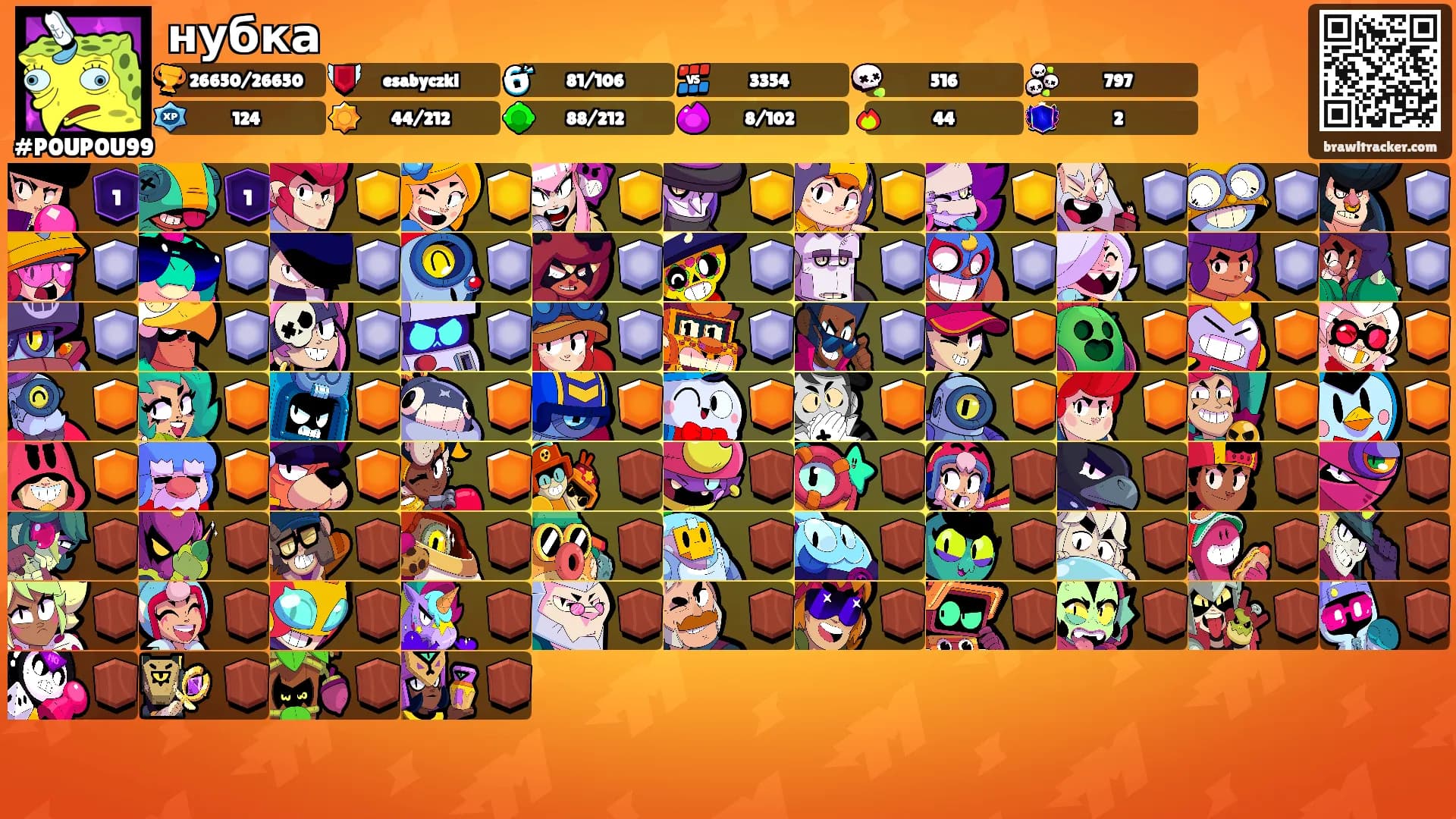 нубка's Ranks