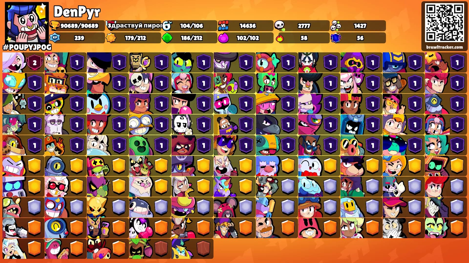 DenPyr's Ranks
