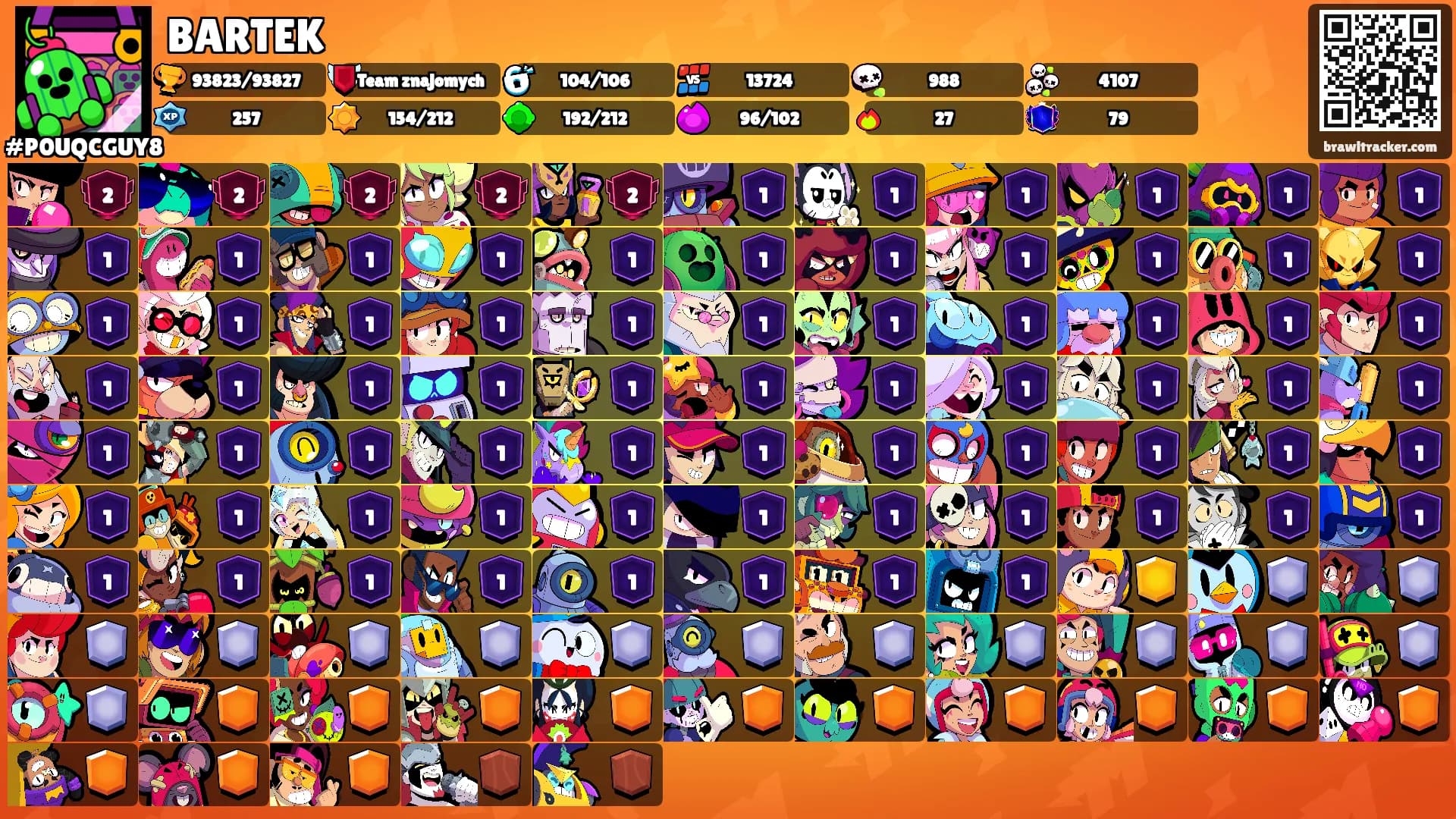 BARTEK's Ranks