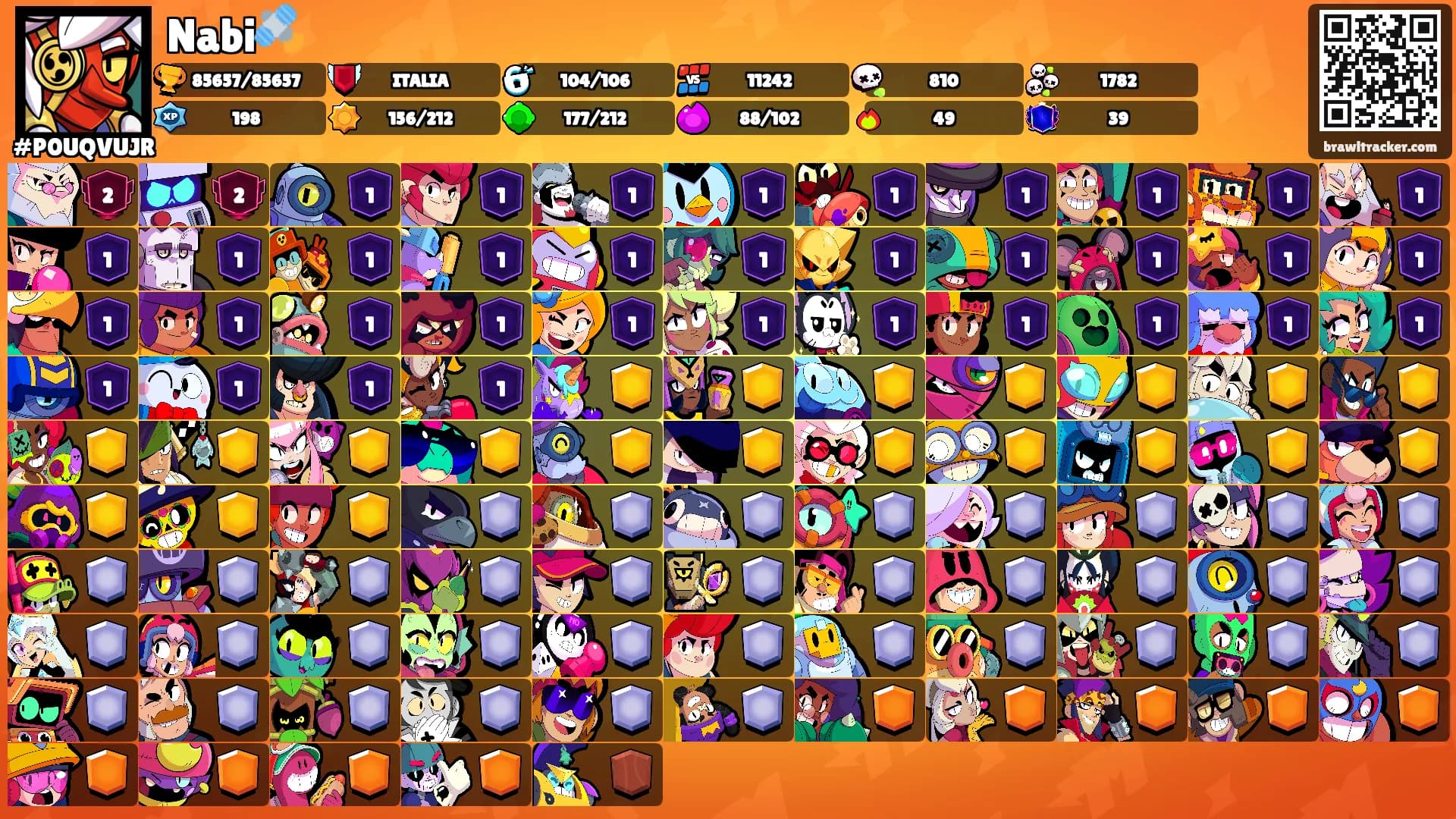 Nabi🛰️'s Ranks