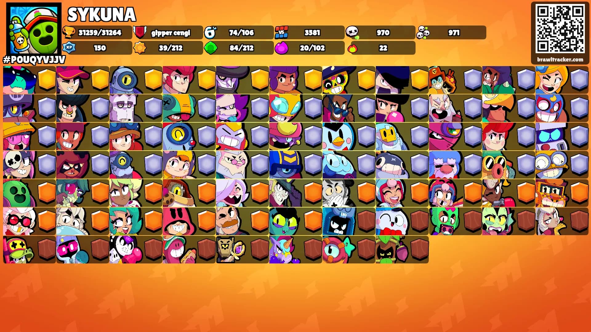 SYKUNA's Ranks