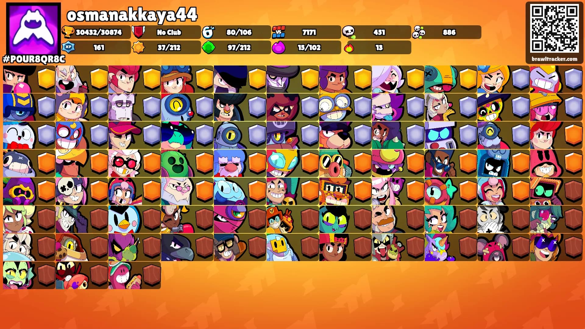osmanakkaya44's Ranks