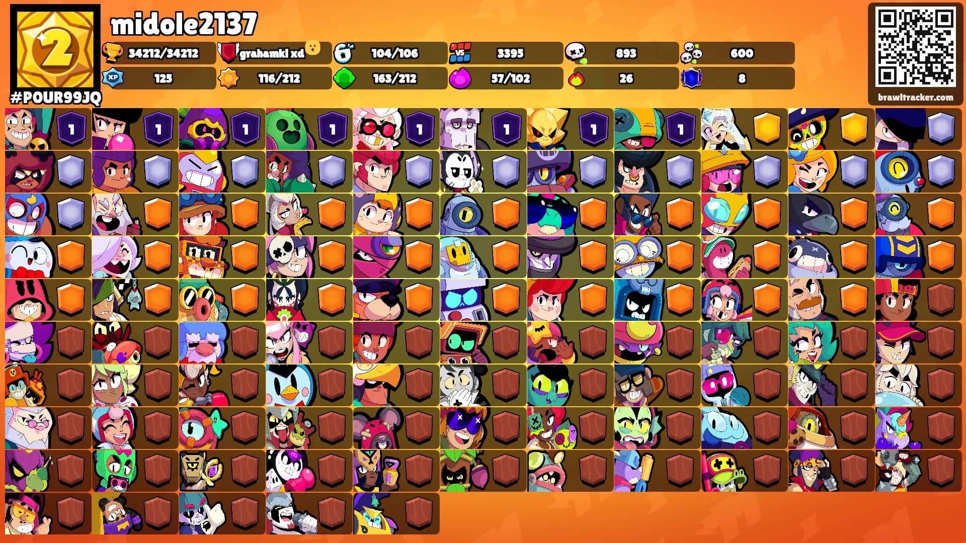 midole2137's Ranks