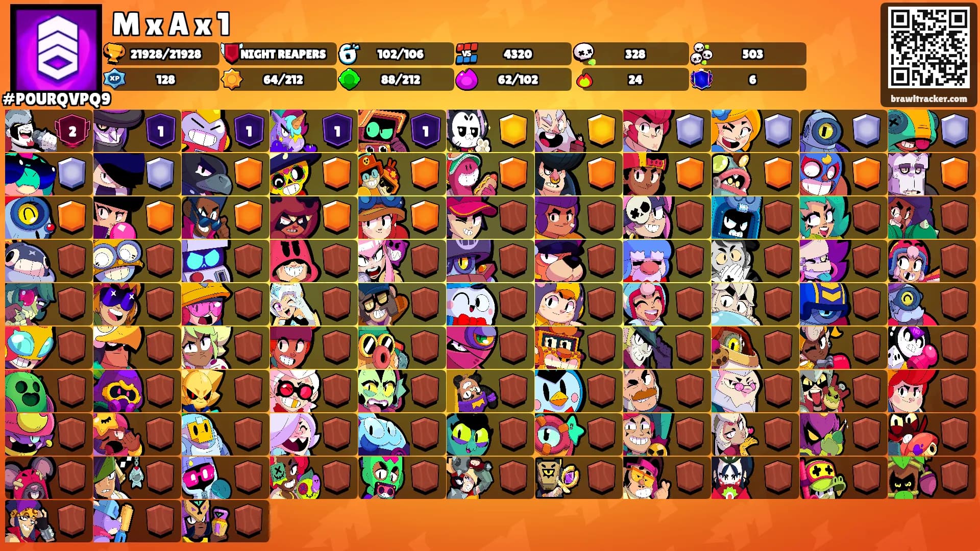 M x A x 1's Ranks