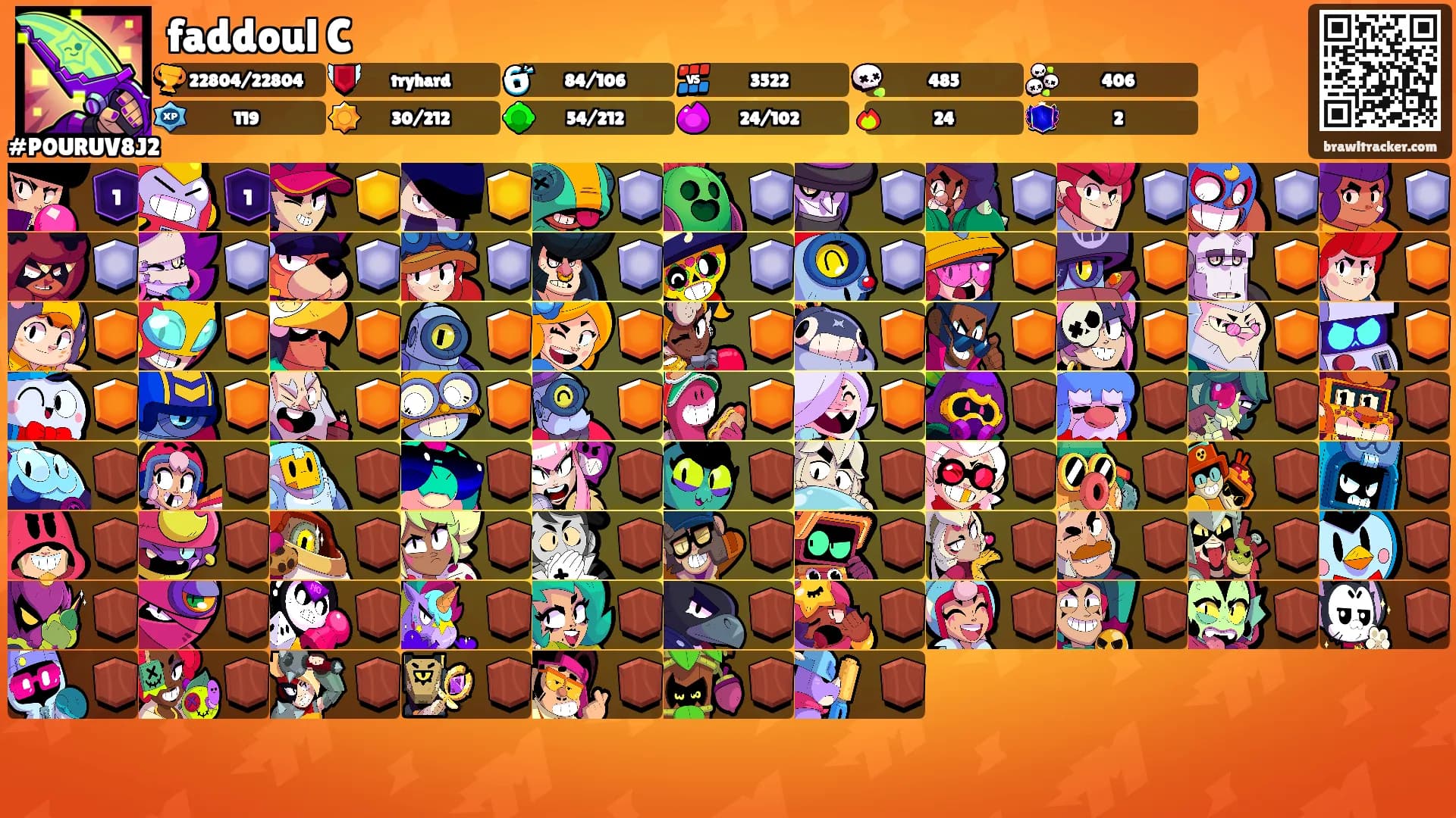 faddoul C's Ranks