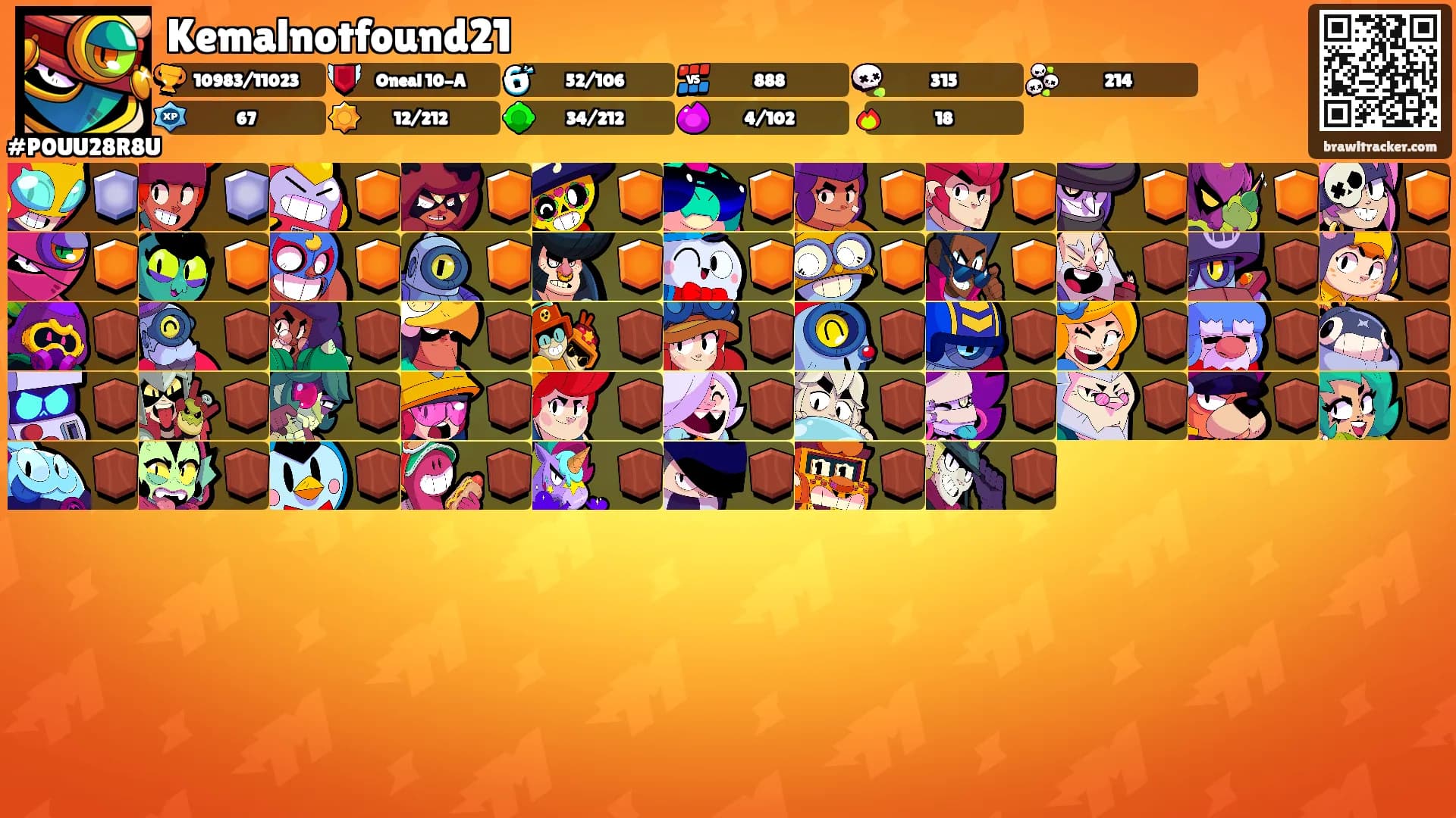 Kemalnotfound21's Ranks
