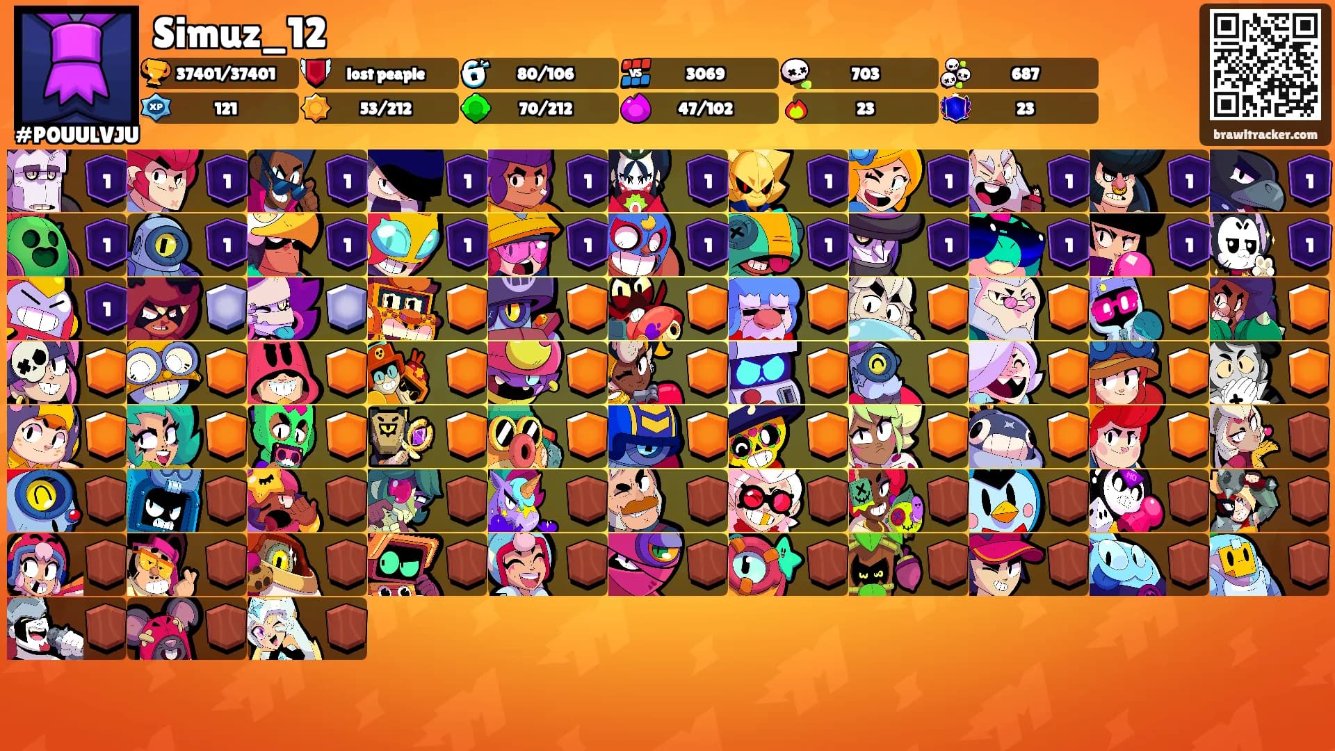 Simuz_12's Ranks