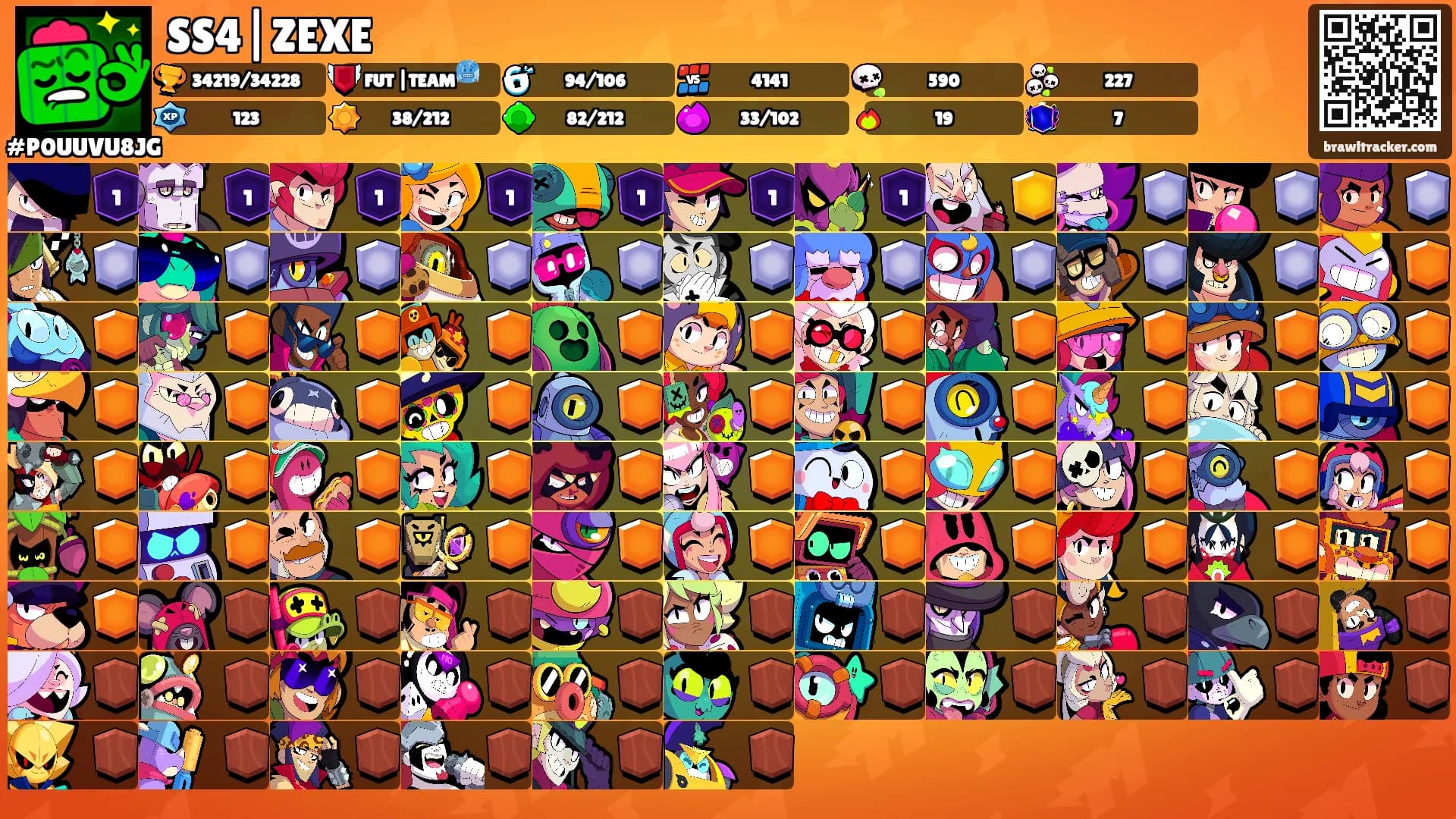 SS4|ZEXE's Ranks