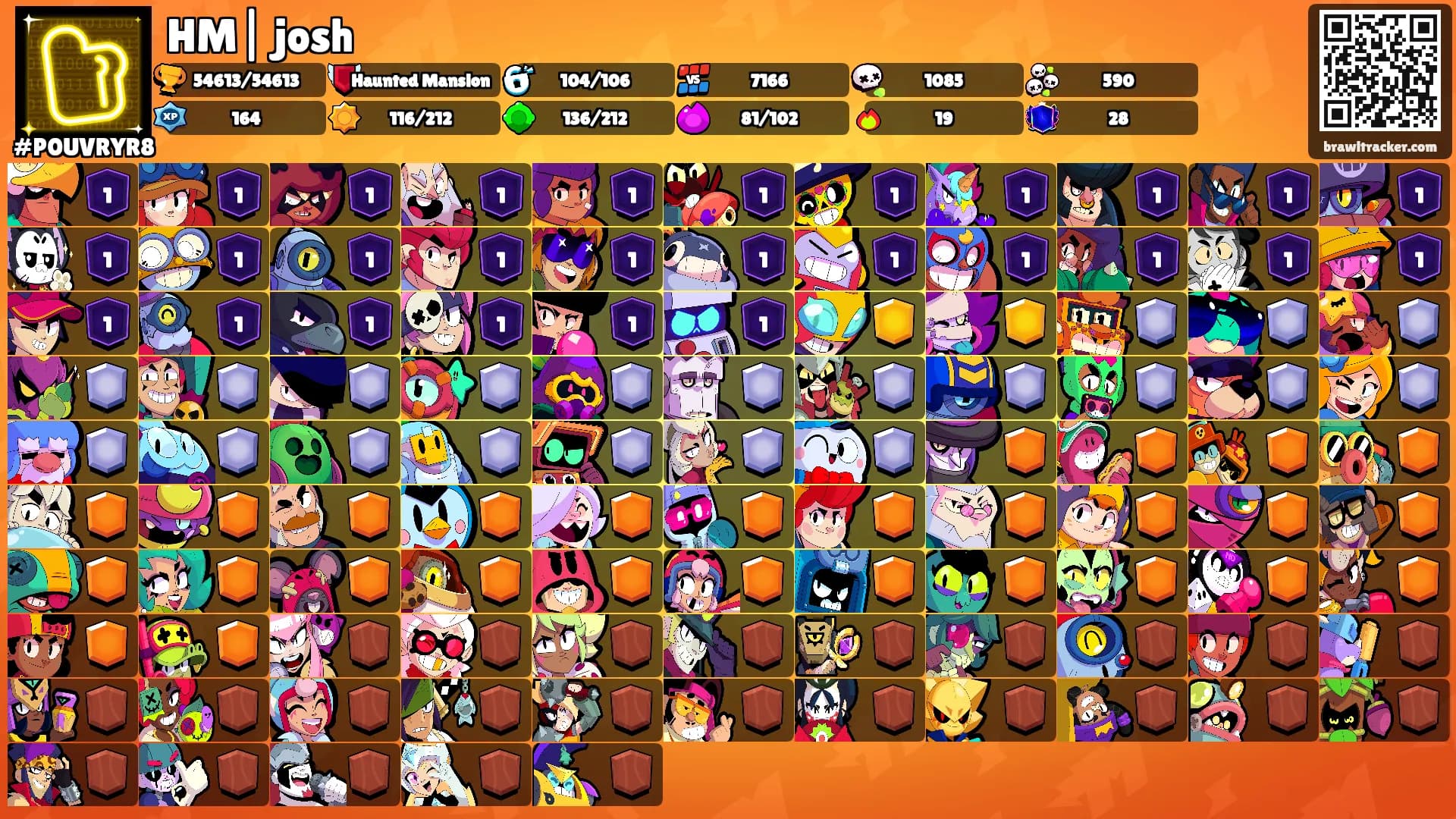 HM| josh's Ranks