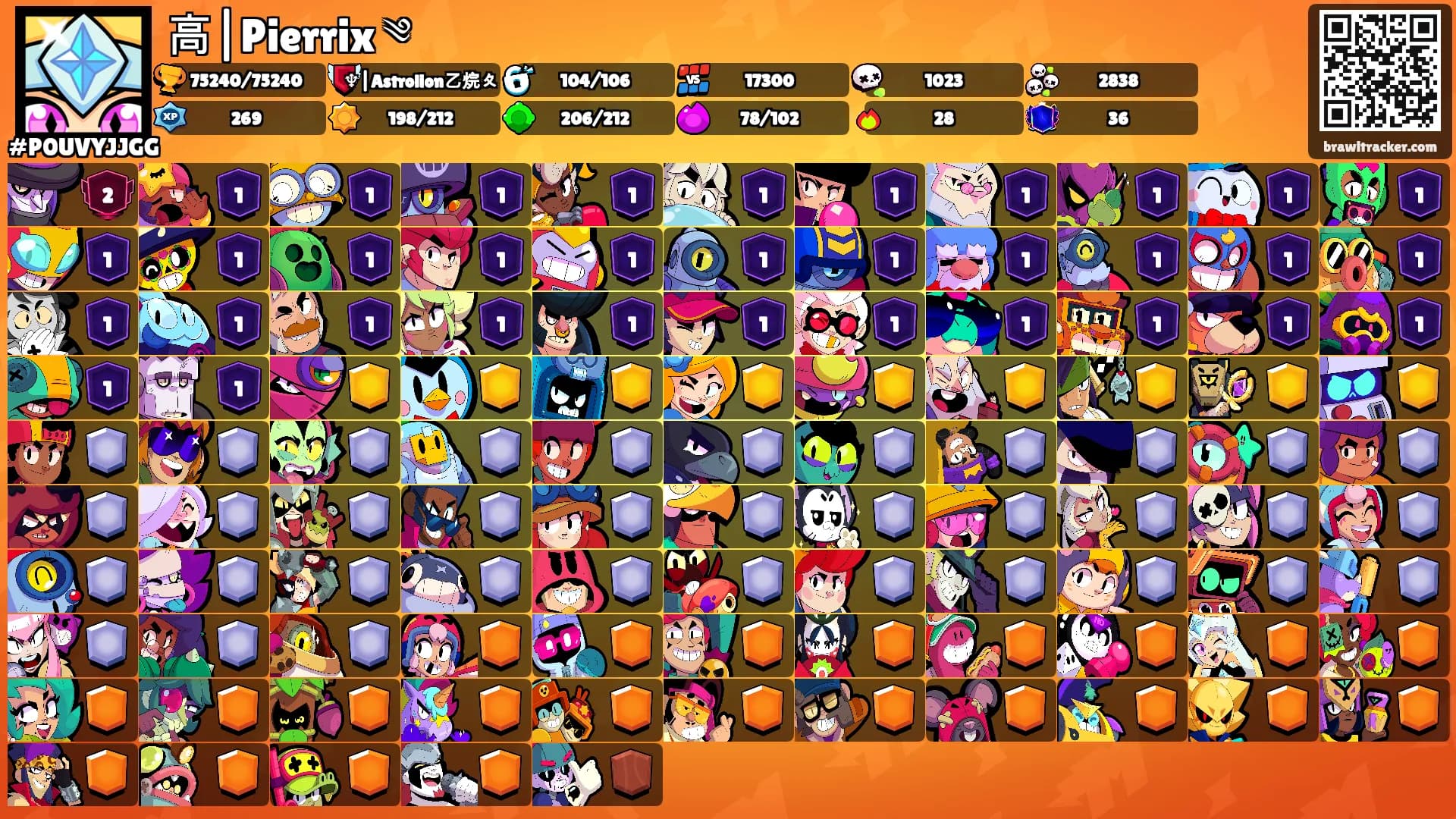 高|Pierrix ༄'s Ranks