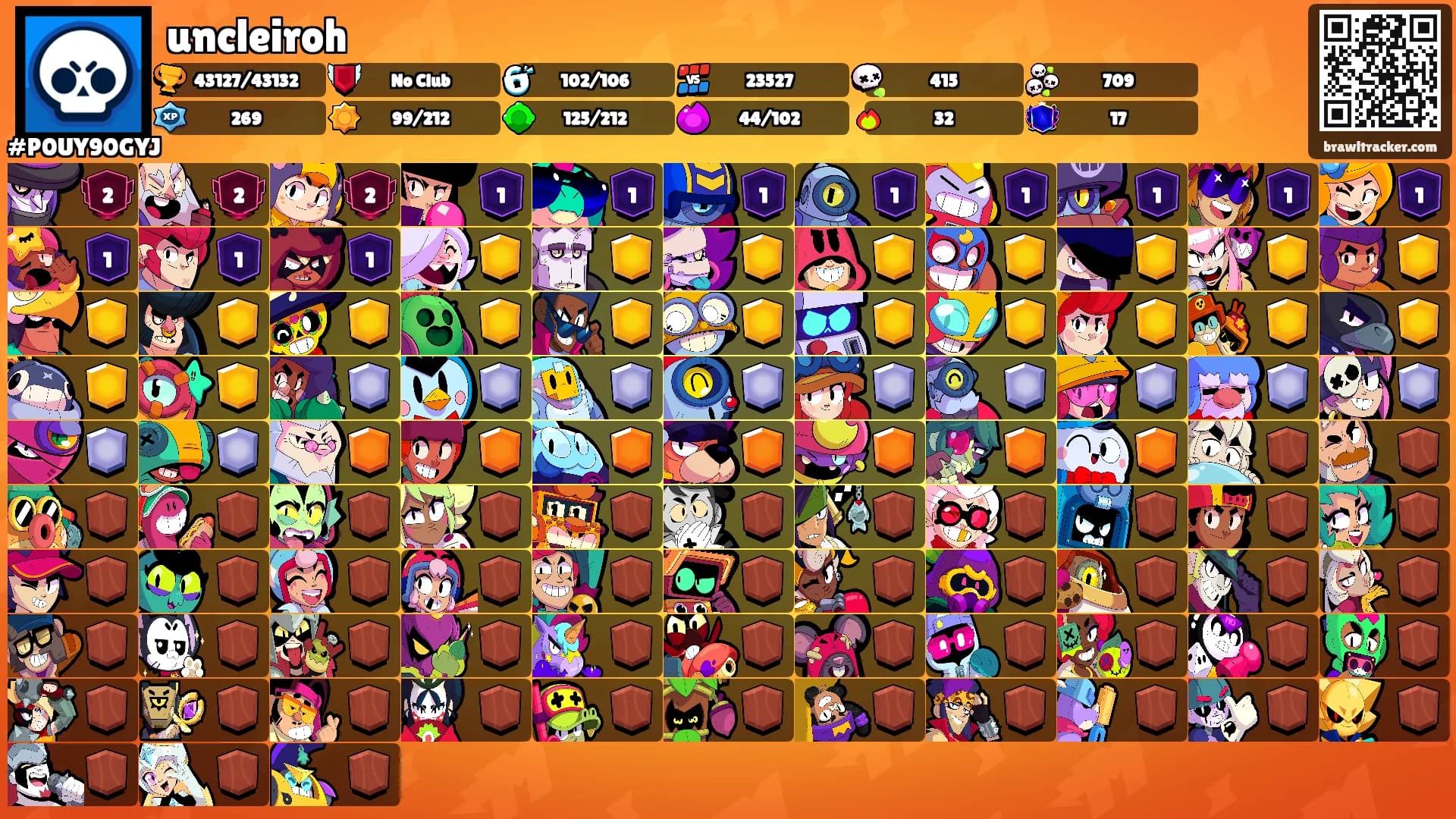 uncleiroh's Ranks