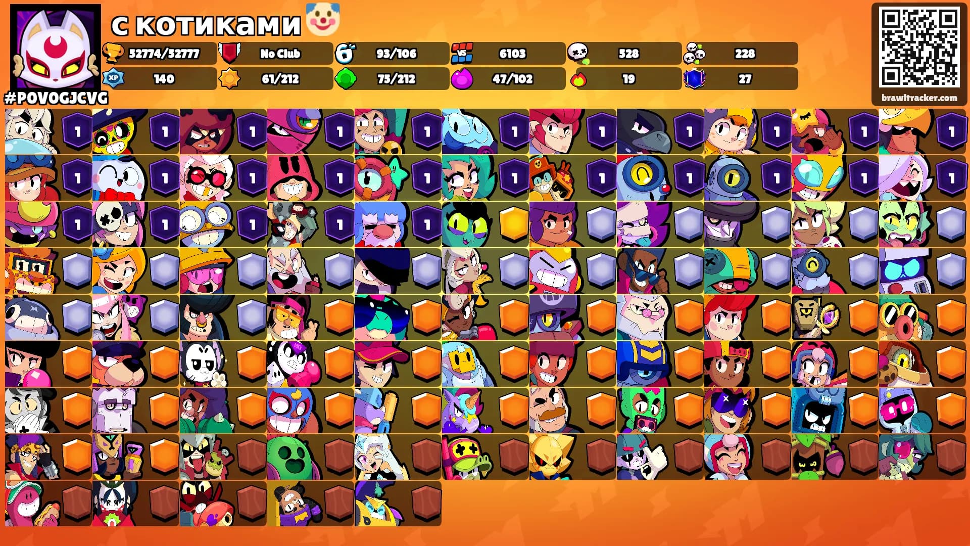 с котиками 🤡's Ranks