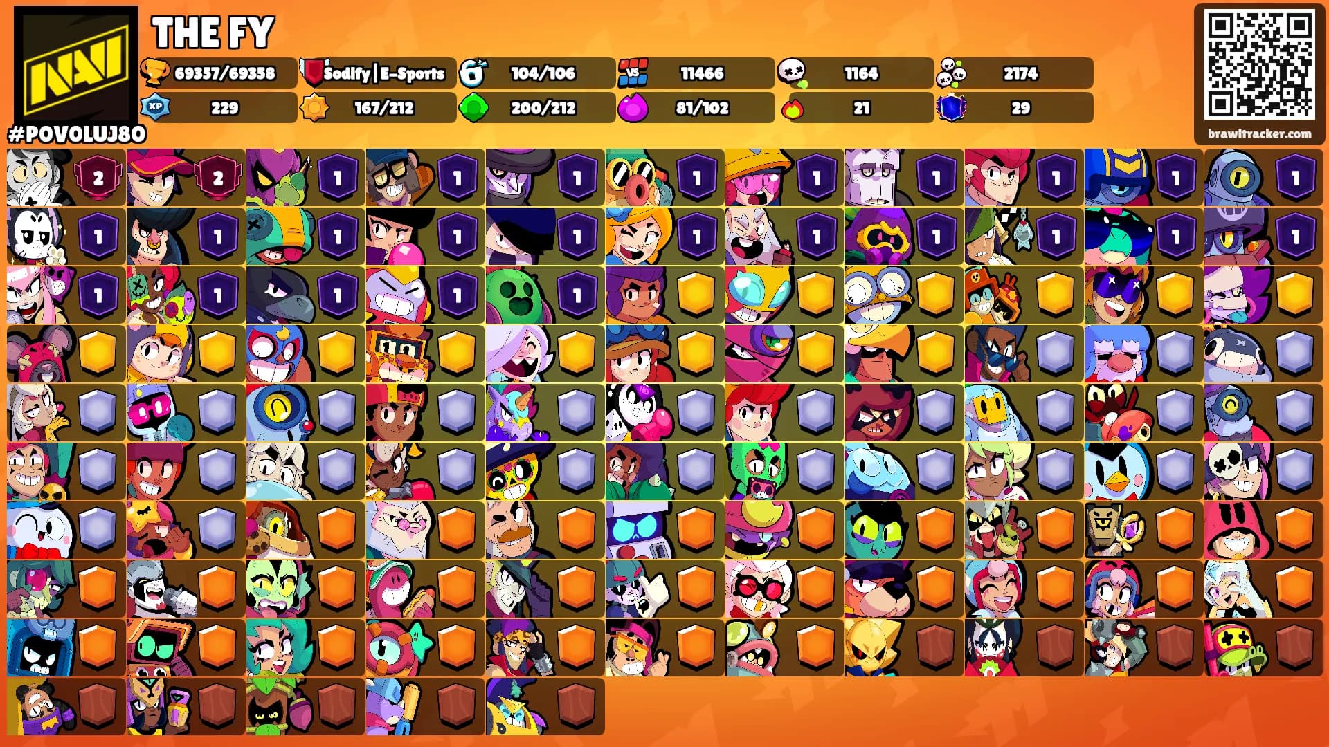 THE FY's Ranks