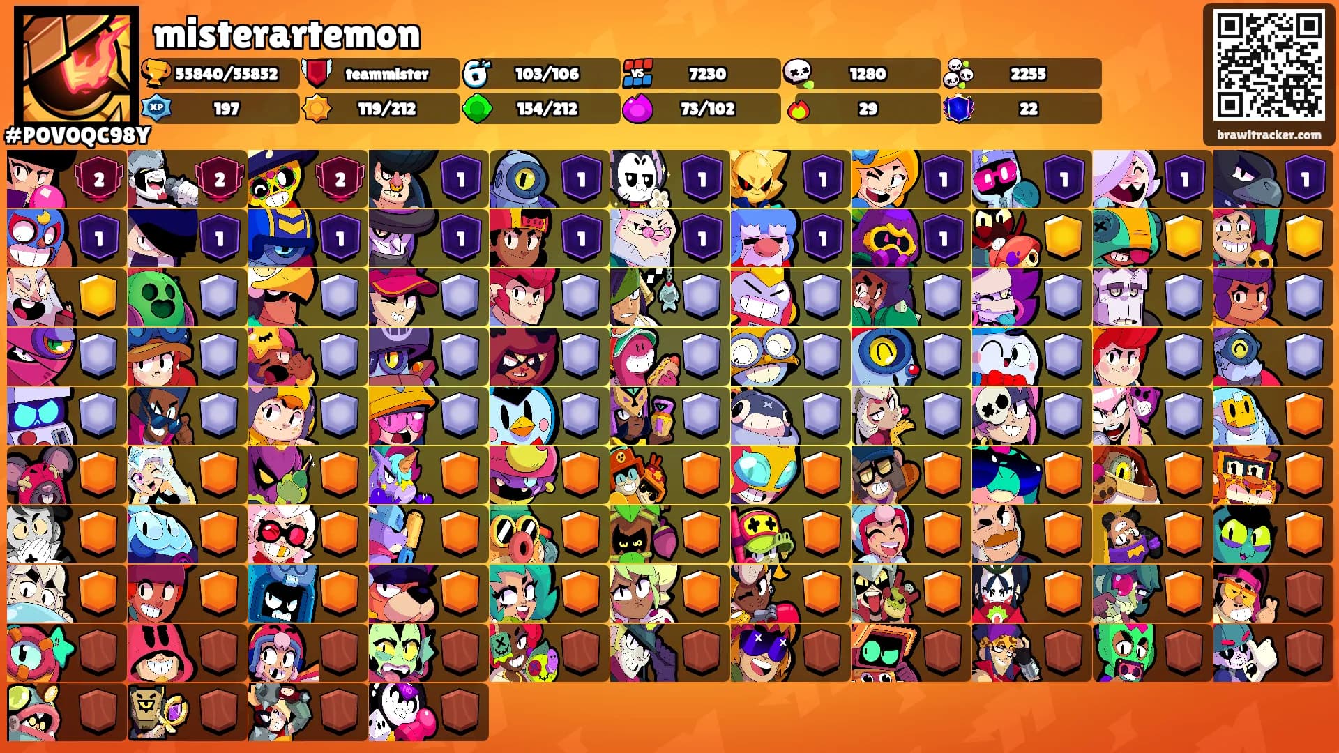 misterartemon's Ranks