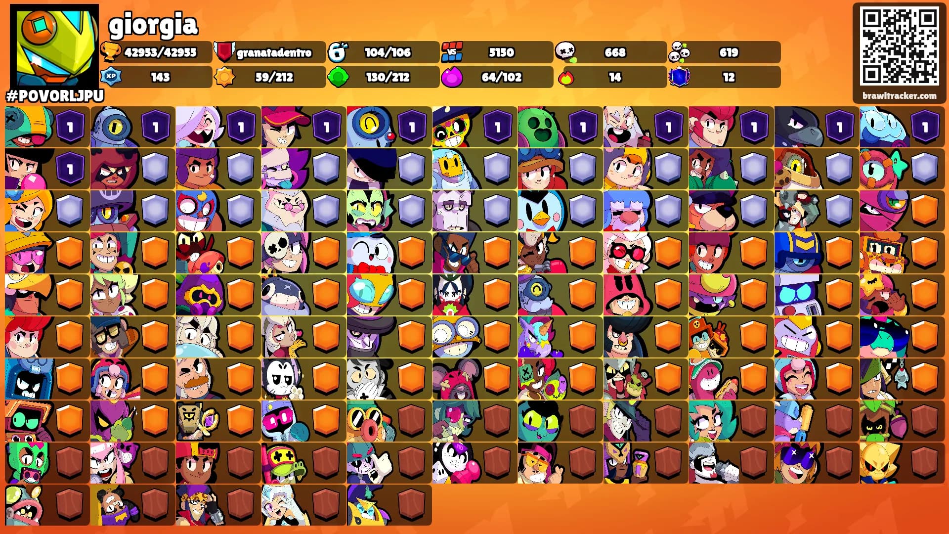 giorgia's Ranks