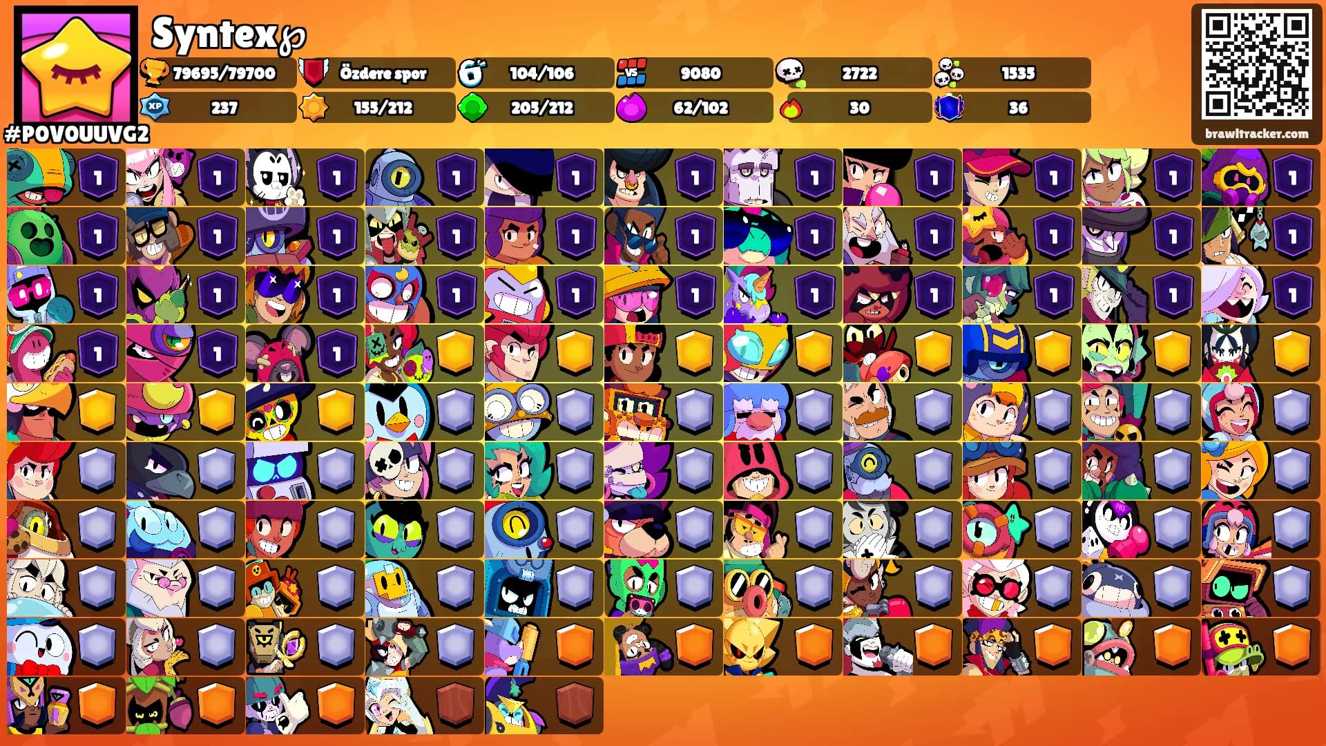 Syntex℘'s Ranks