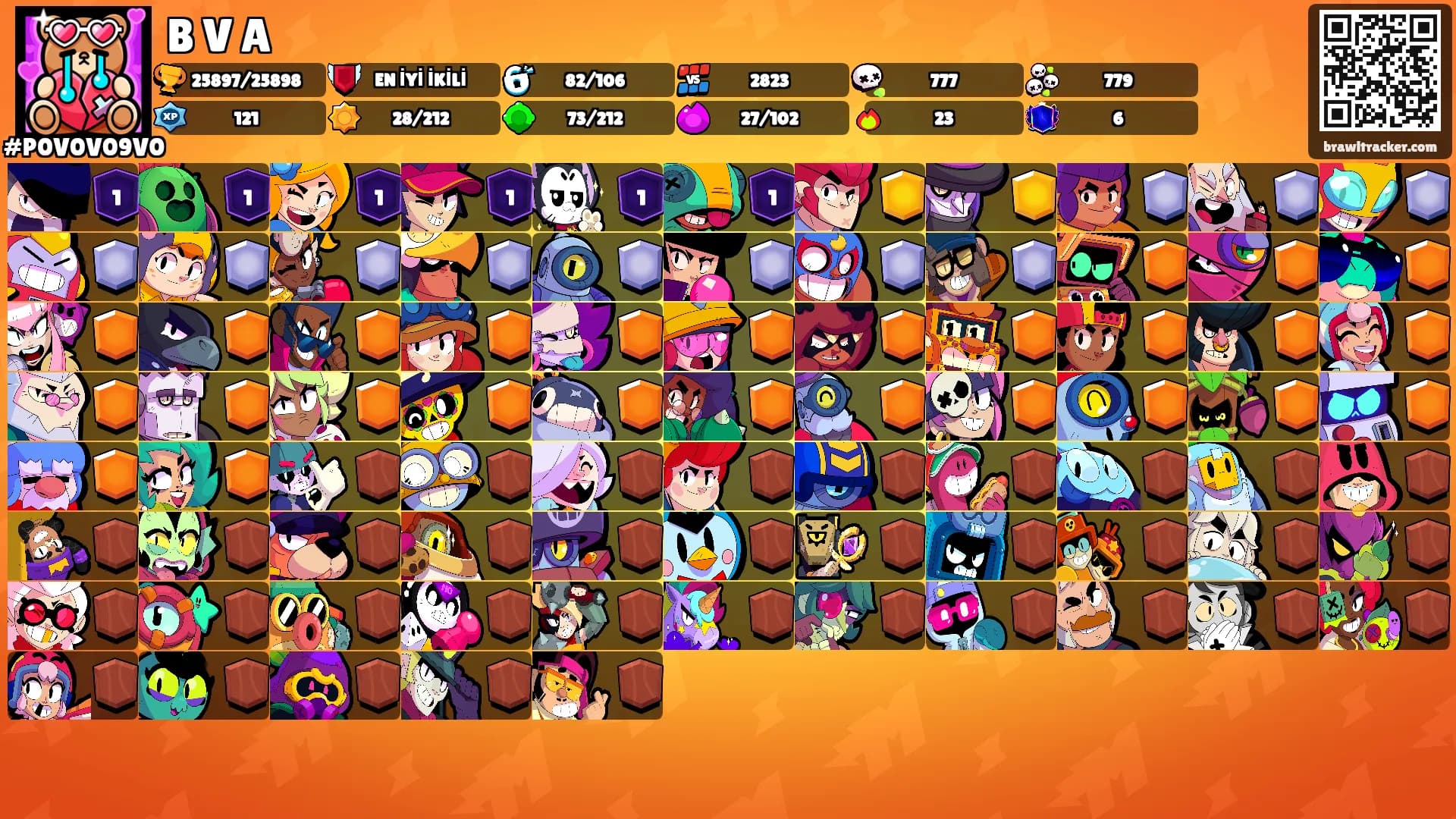 B V A's Ranks