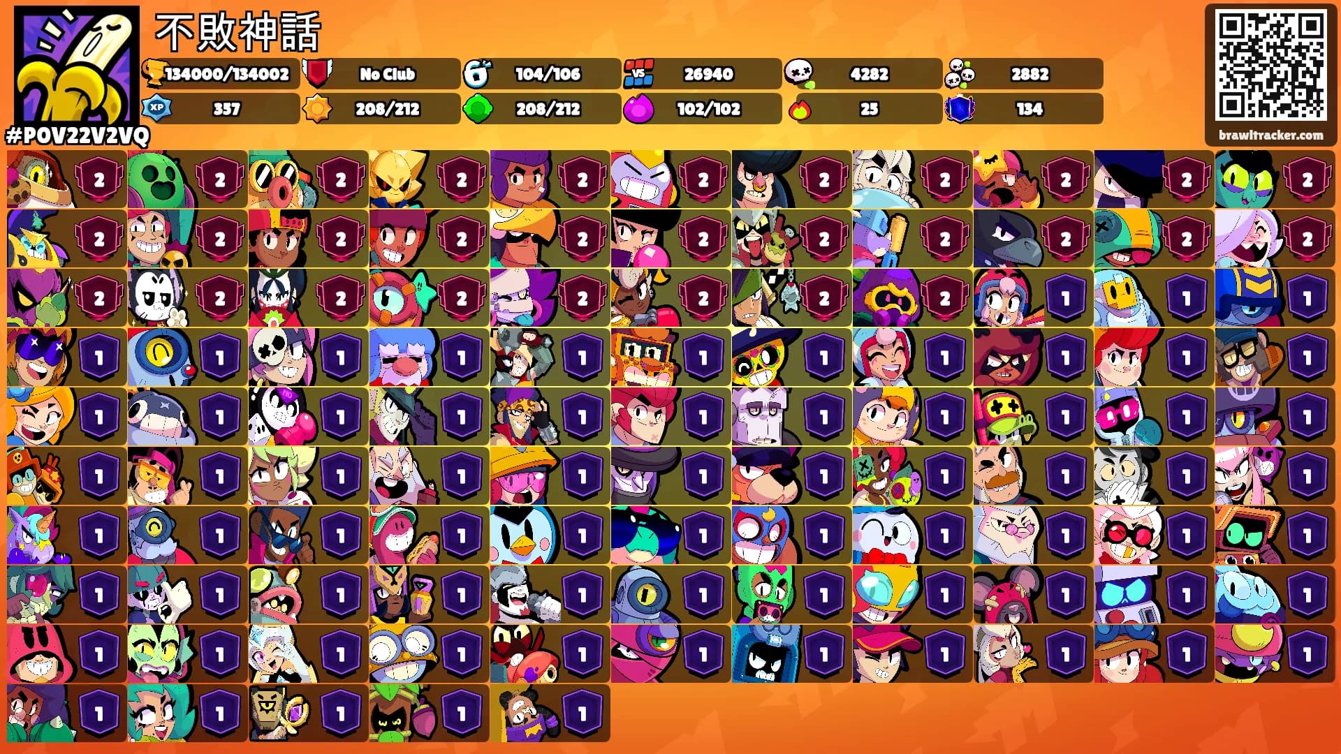 不敗神話's Ranks