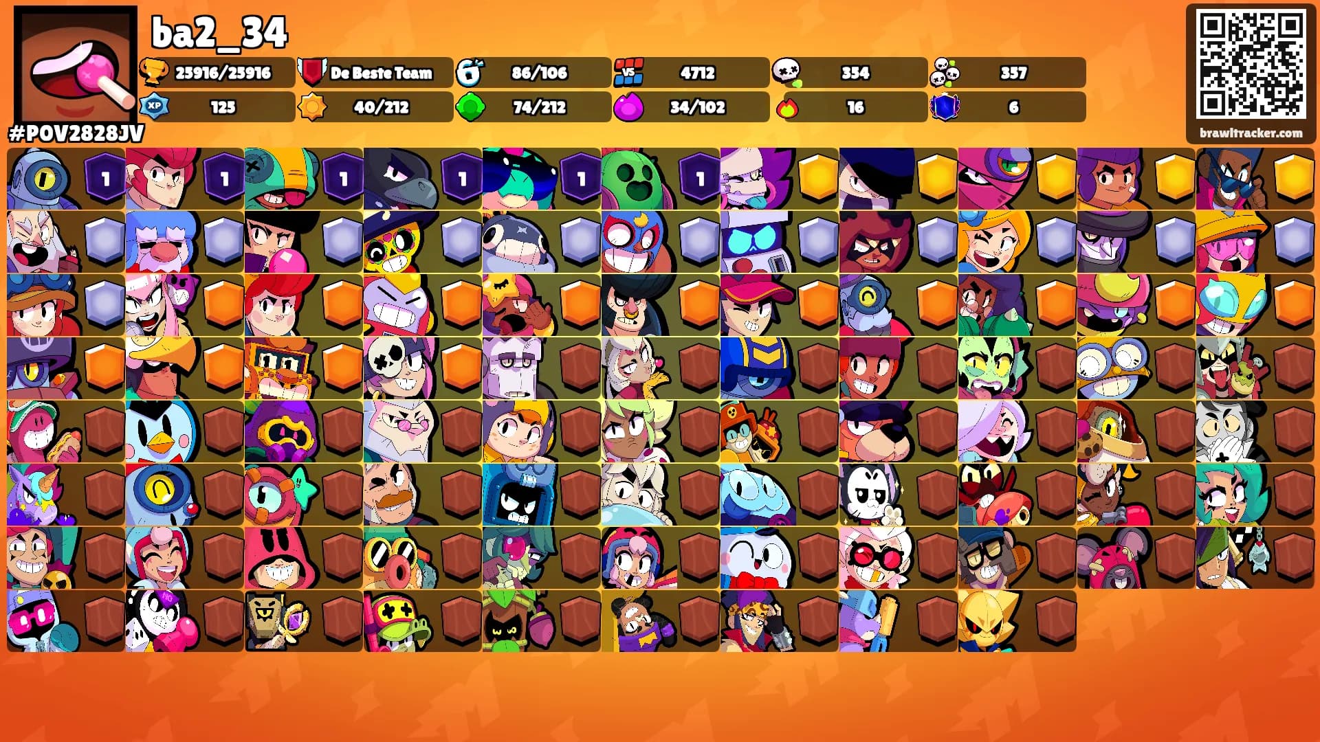 ba2_34's Ranks