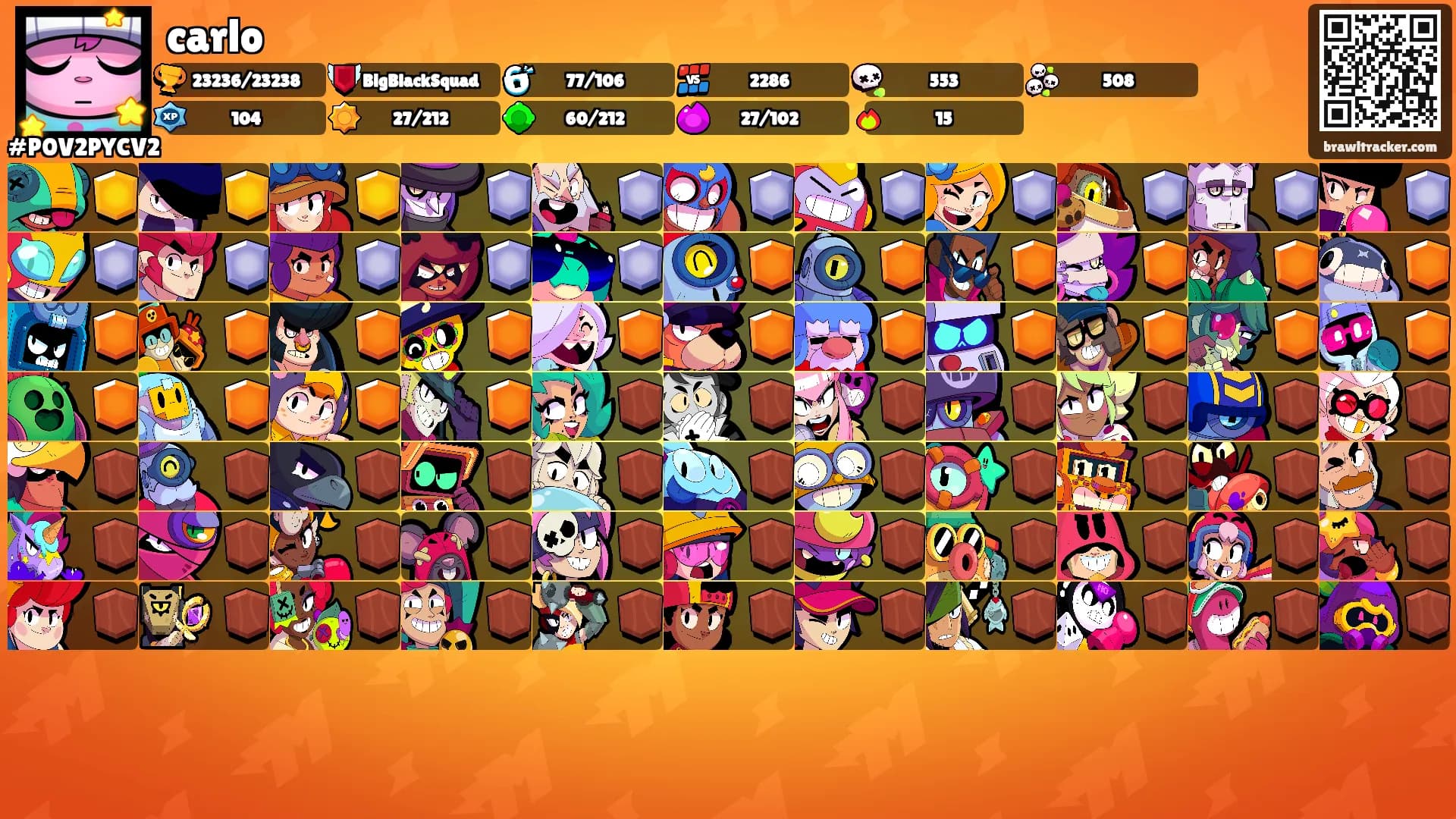 carlo's Ranks