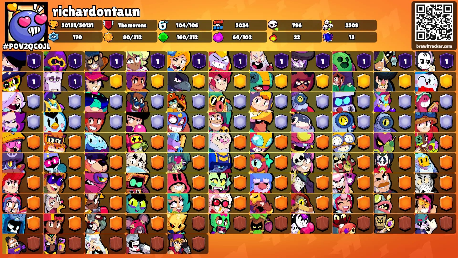 richardontaun's Ranks