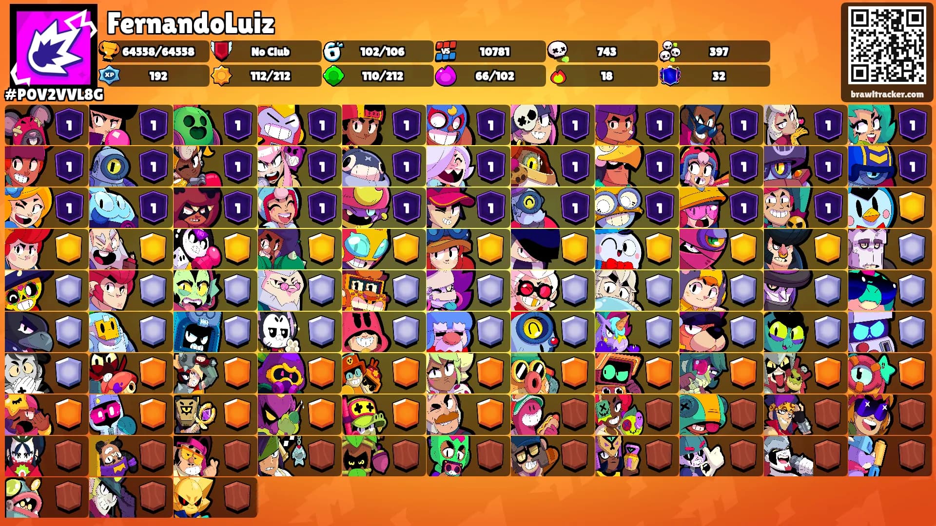 FernandoLuiz's Ranks