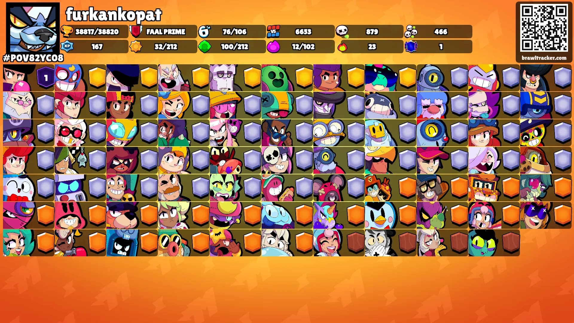 furkankopat's Ranks