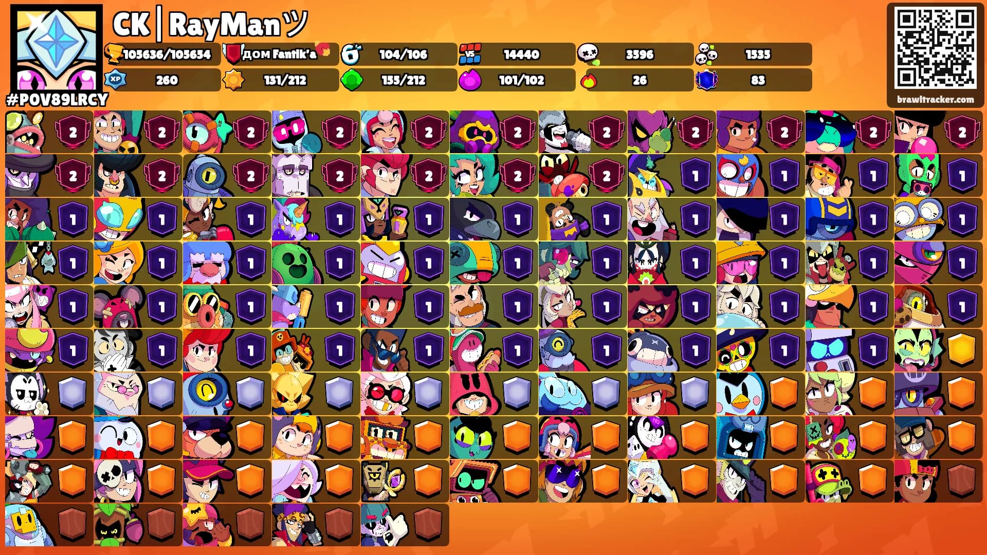 CK|RayManツ's Ranks